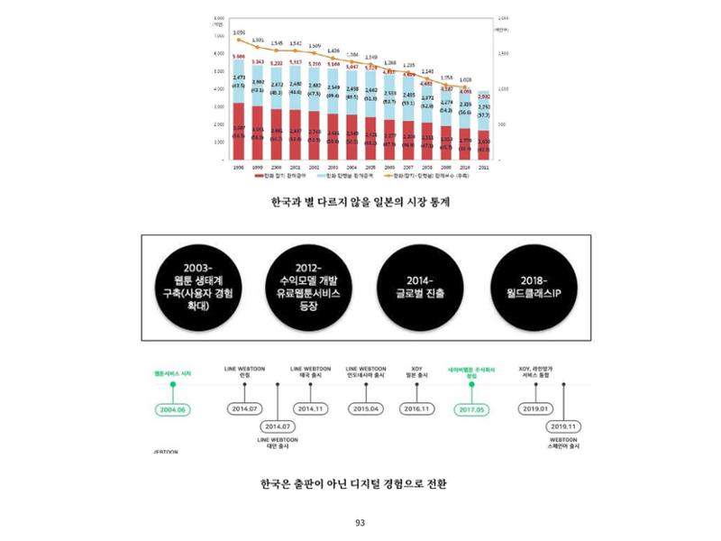2023 제1차 열린만화포럼 : 한국출판만화시장의 현황과 과제_섹션1 발제문 93페이지