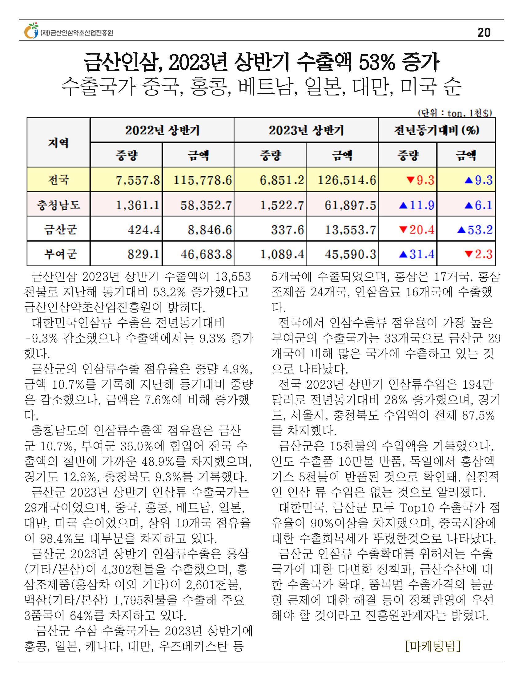 금산이뿌리입니다 7월호 20페이지