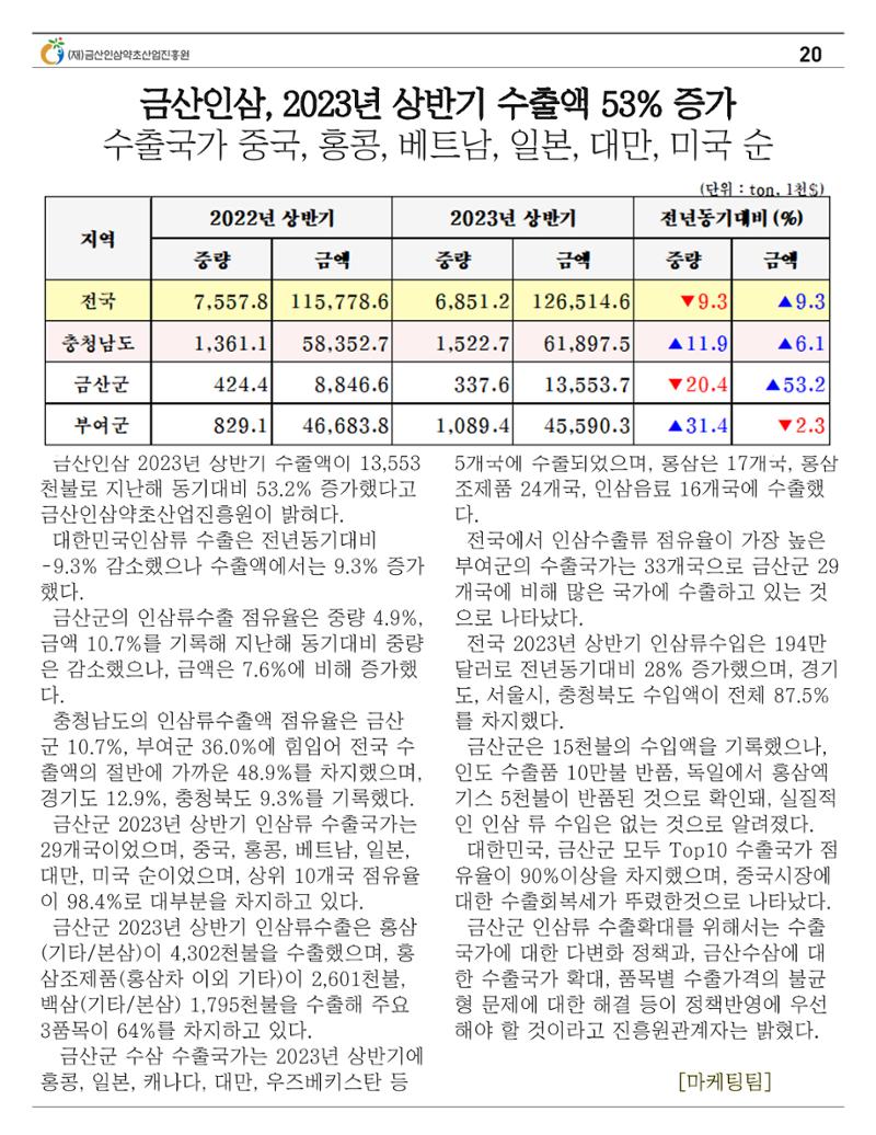 금산이뿌리입니다 7월호 20페이지