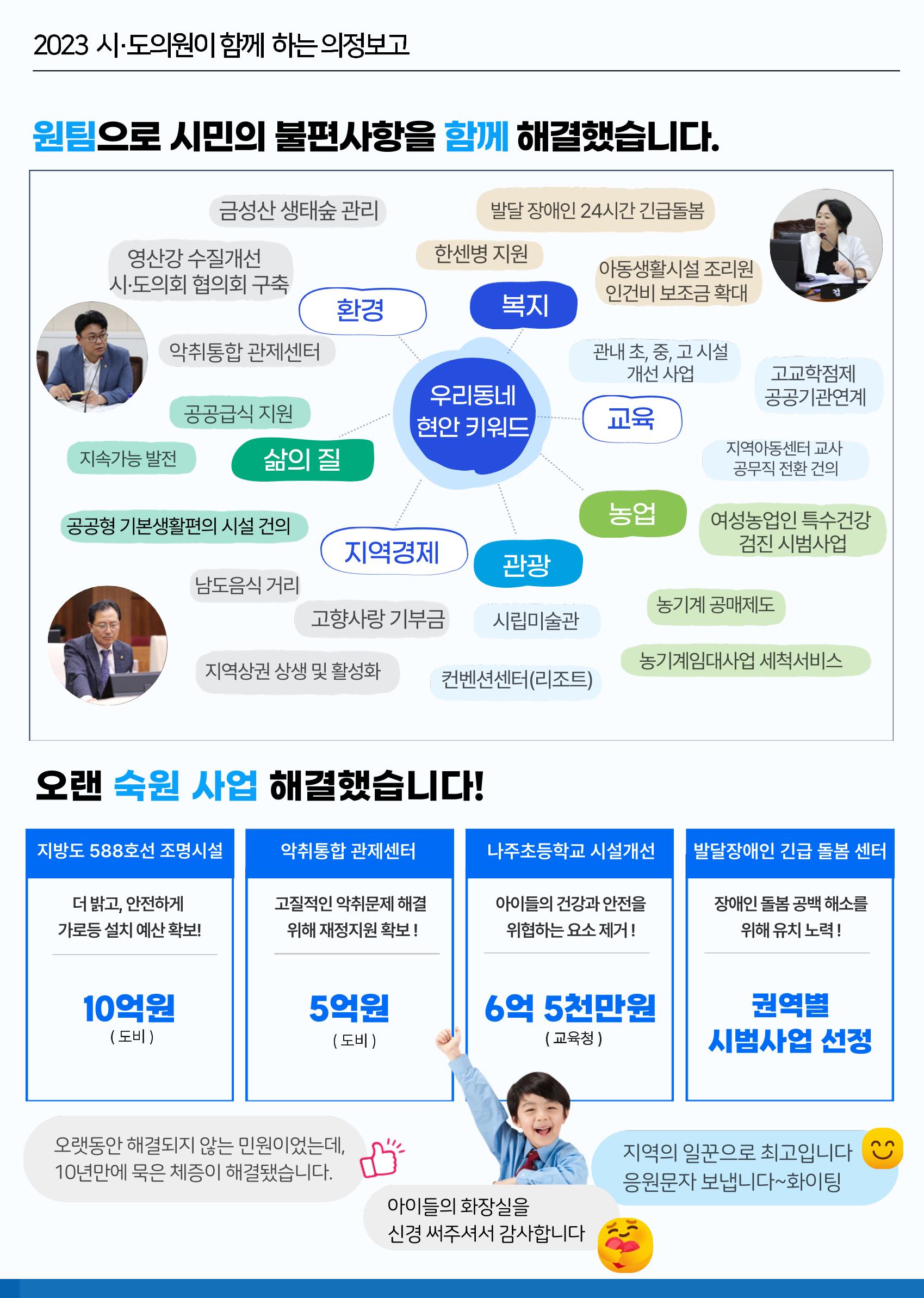 시도의원이 함께 만드는 나주의 변화 [의정보고서] 4페이지