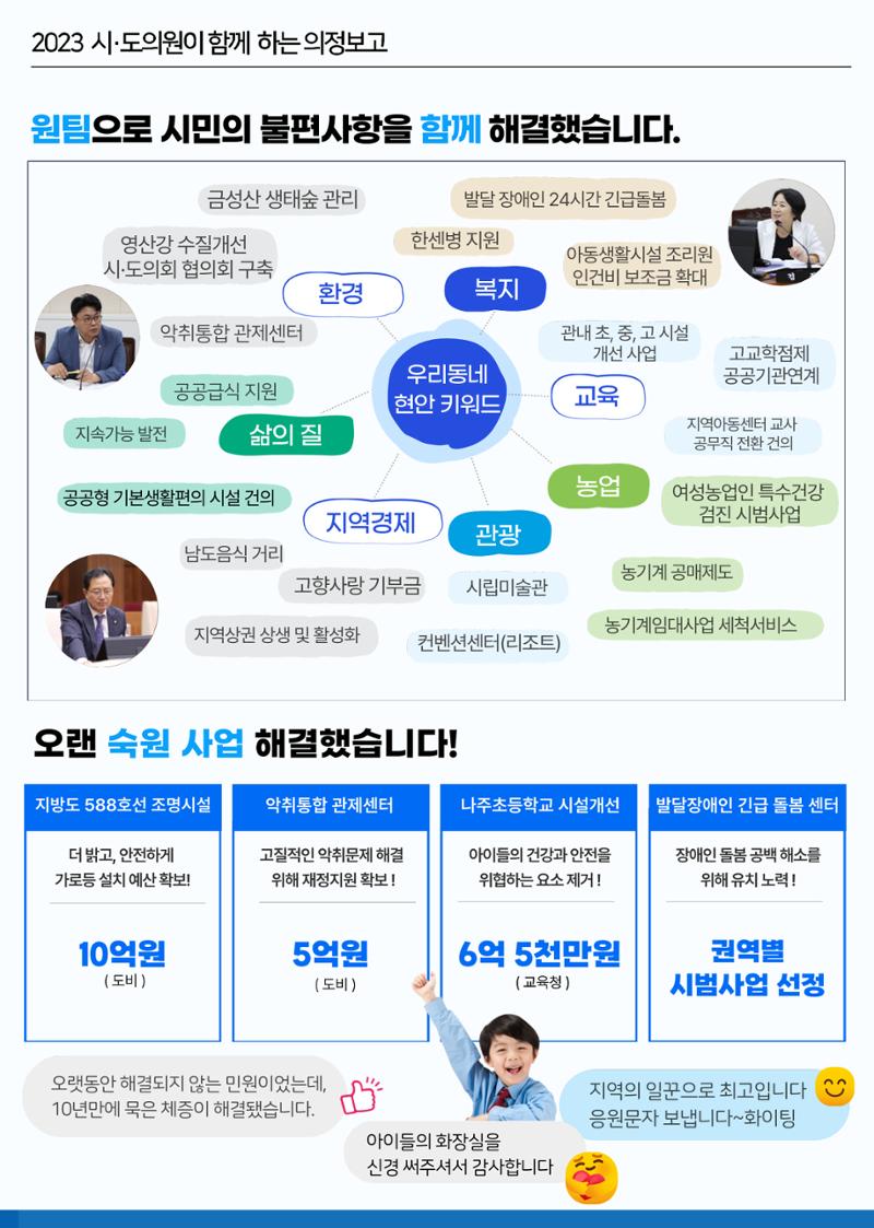 시도의원이 함께 만드는 나주의 변화 [의정보고서] 4페이지