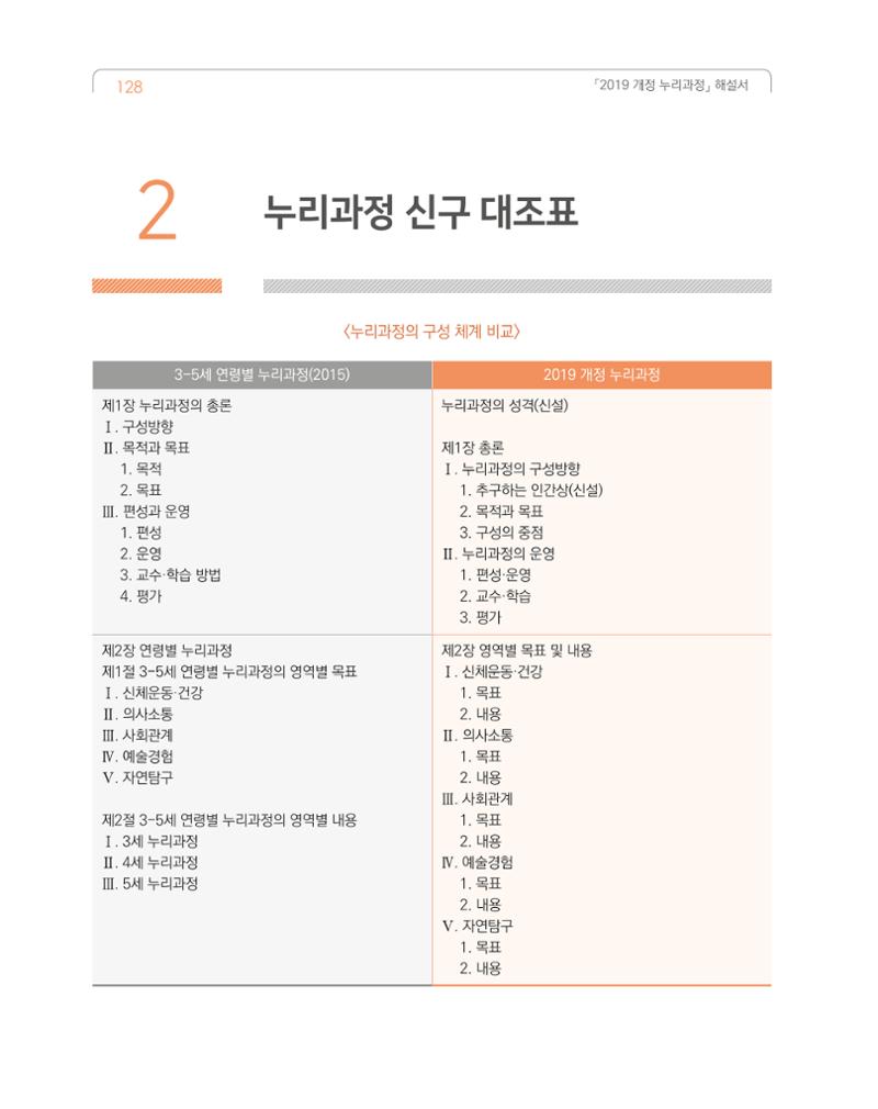 2019개정 누리과정 해설서 129페이지