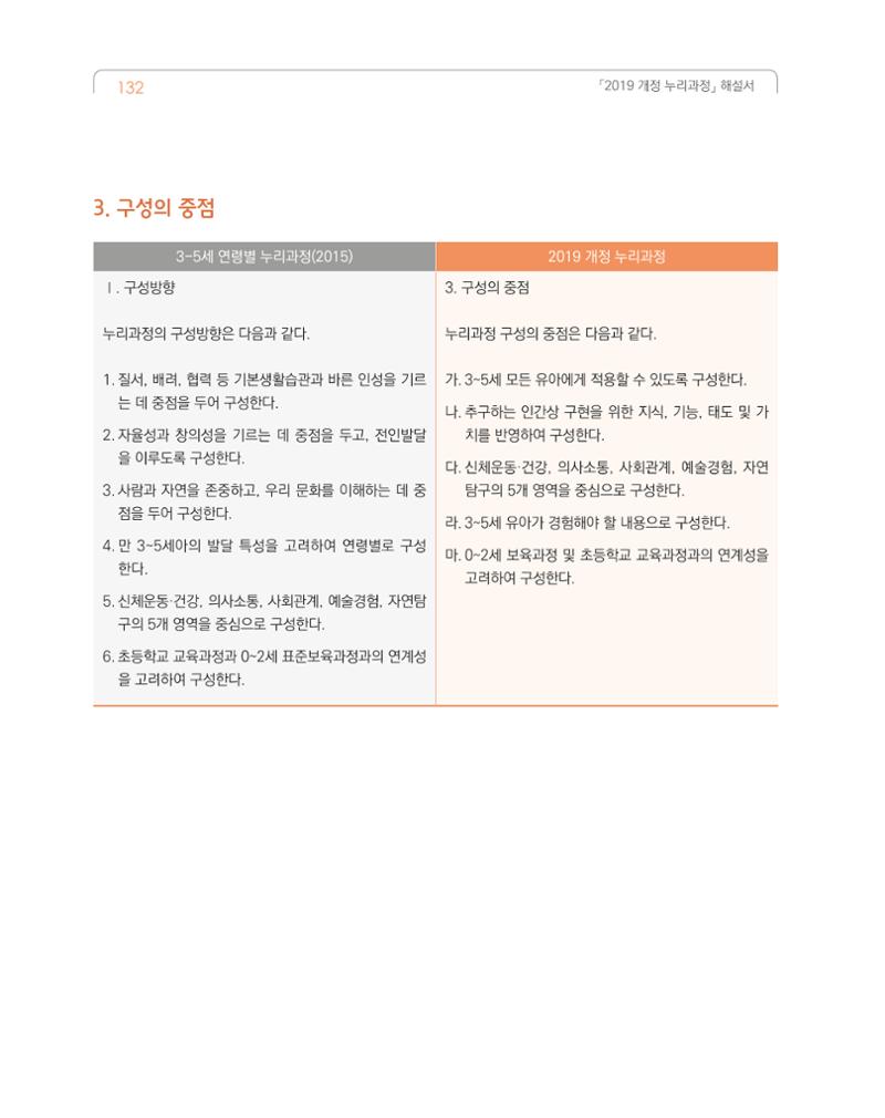 2019개정 누리과정 해설서 133페이지