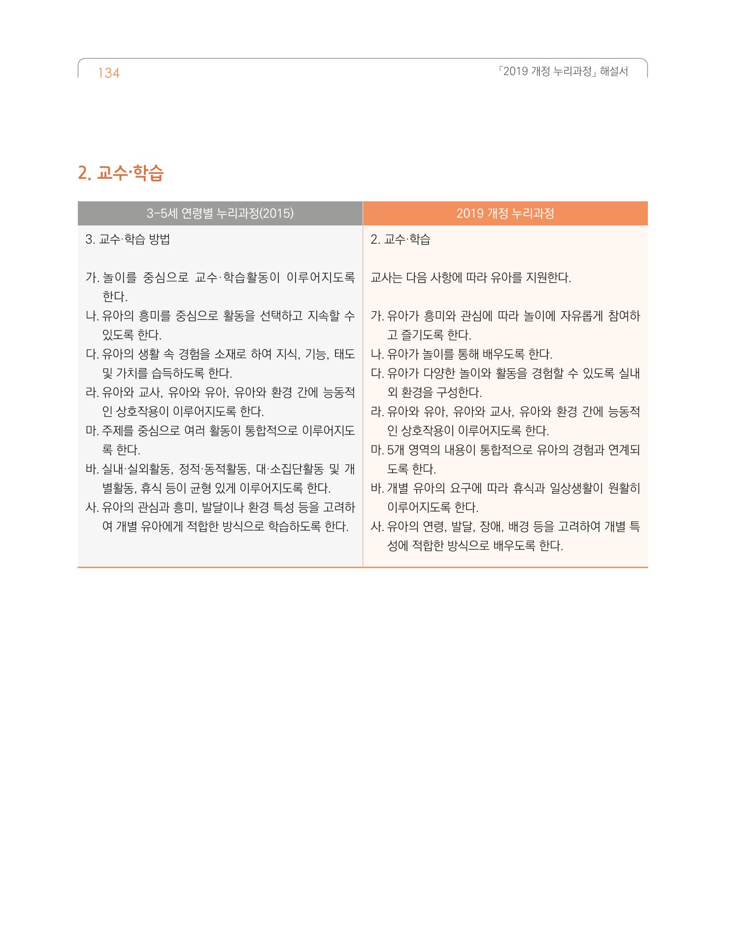 2019개정 누리과정 해설서 135페이지