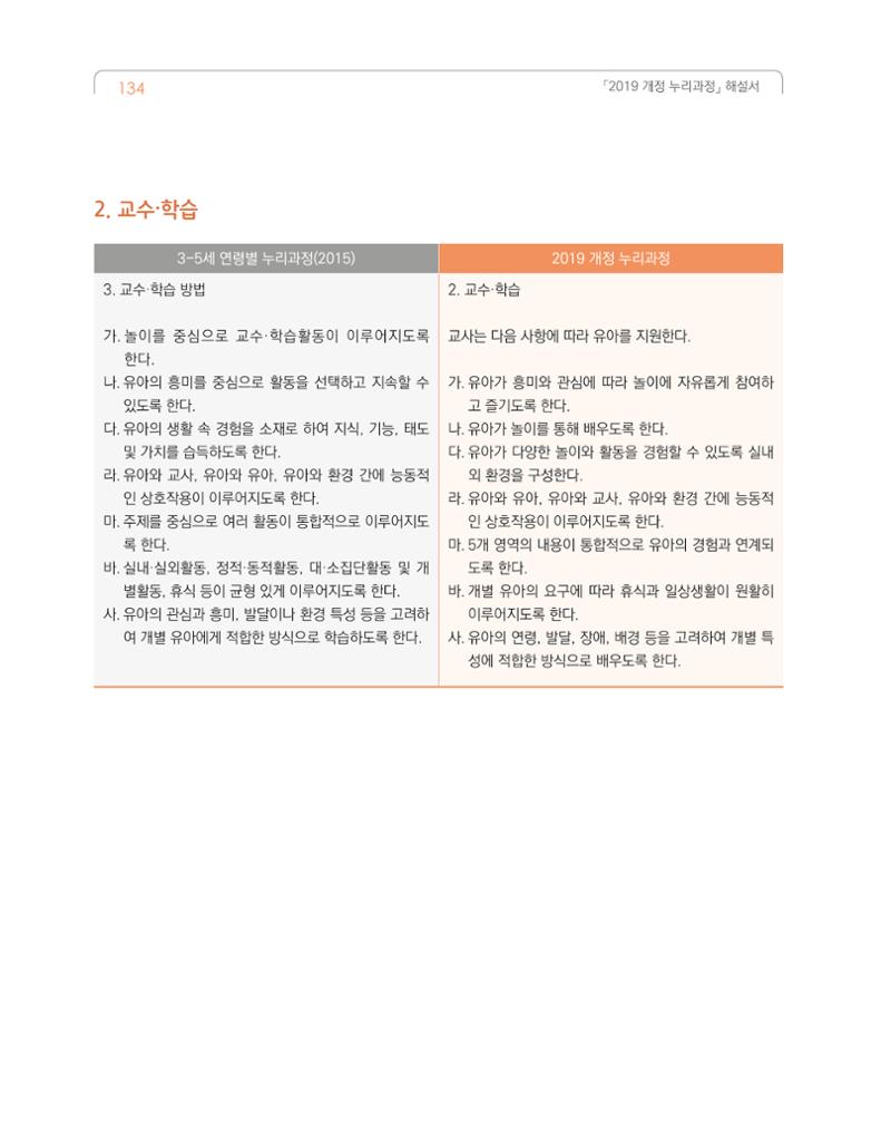 2019개정 누리과정 해설서 135페이지