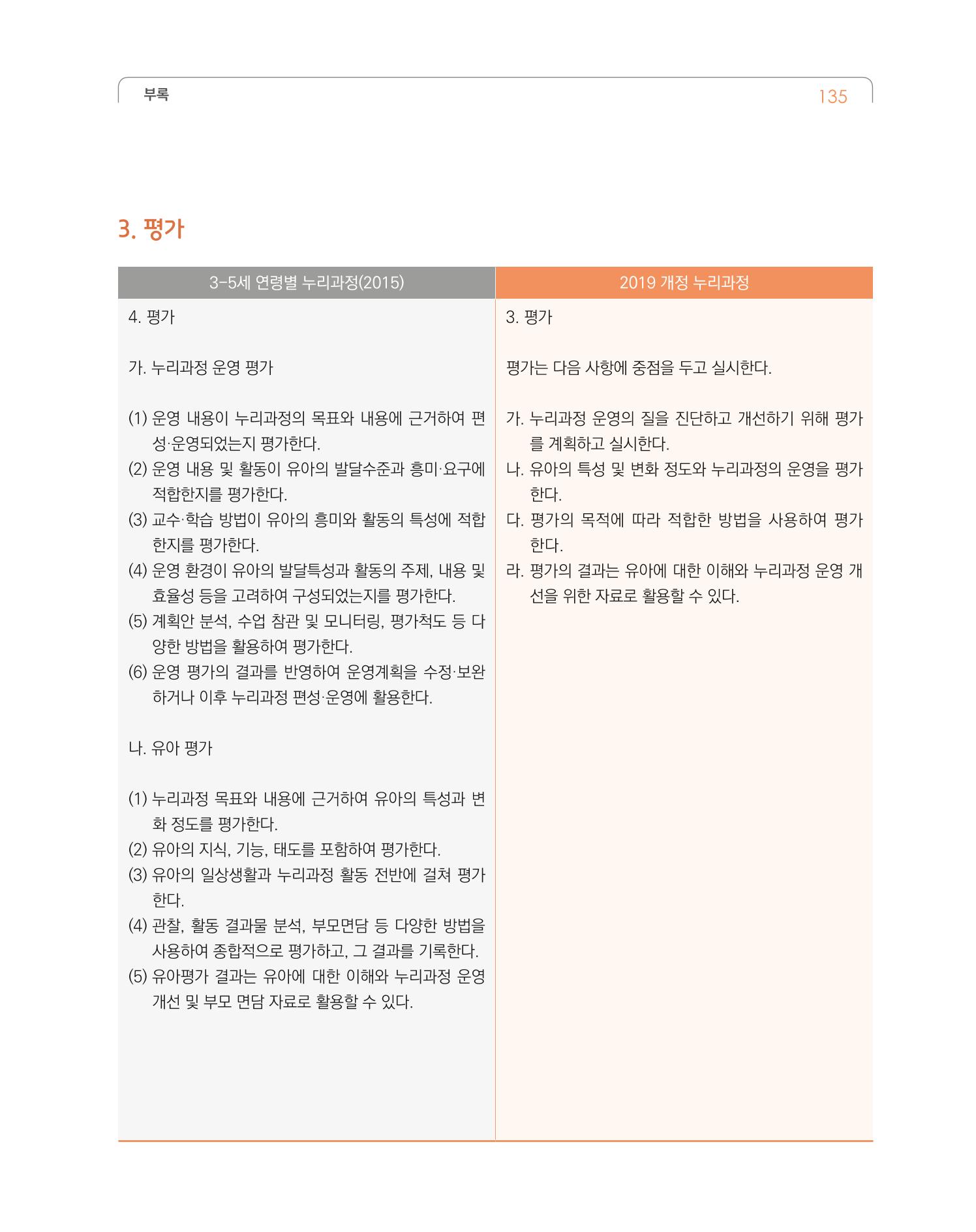 2019개정 누리과정 해설서 136페이지