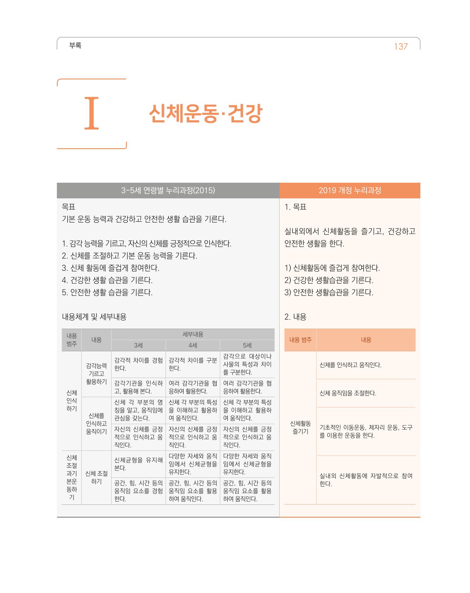 2019개정 누리과정 해설서 138페이지