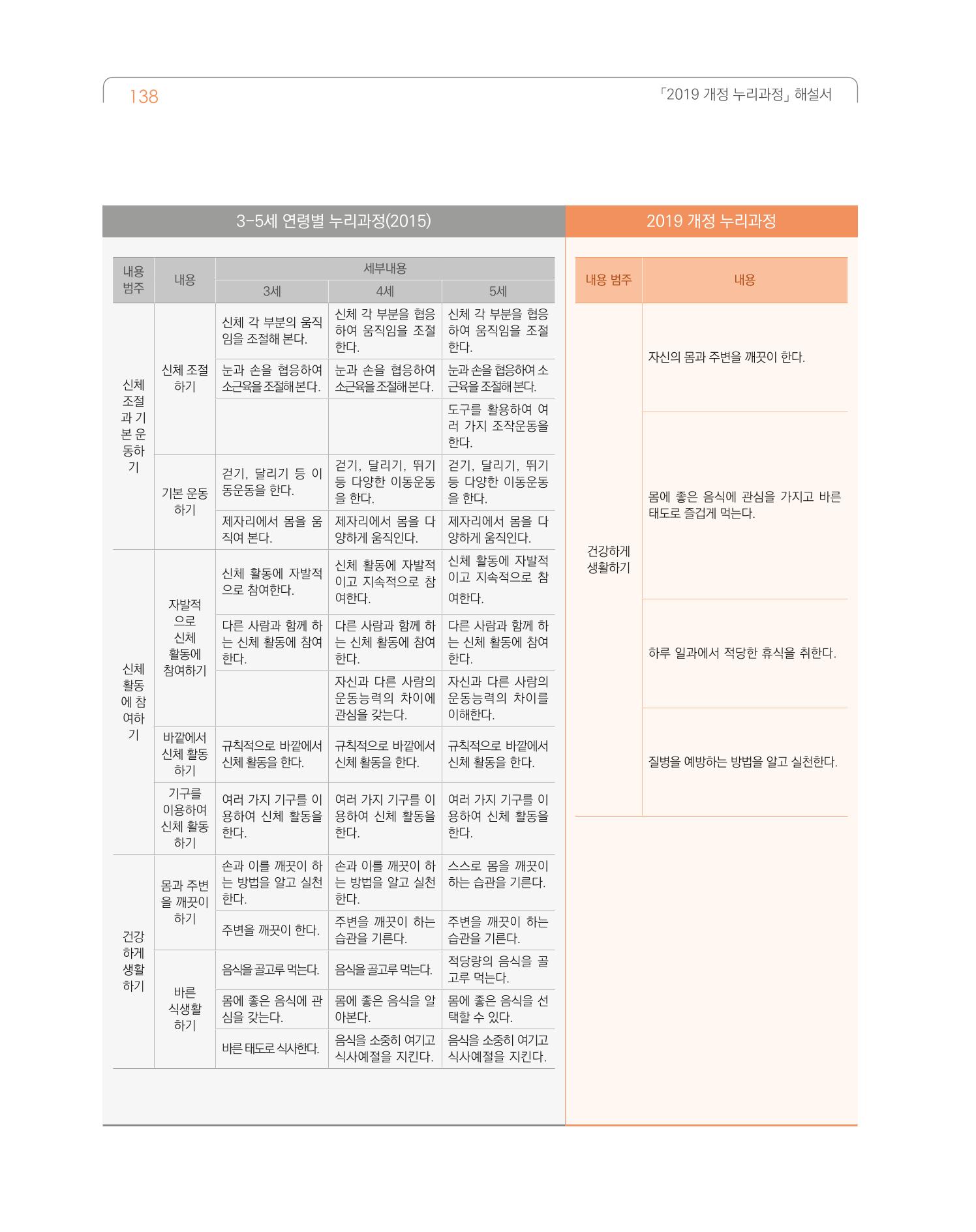 2019개정 누리과정 해설서 139페이지