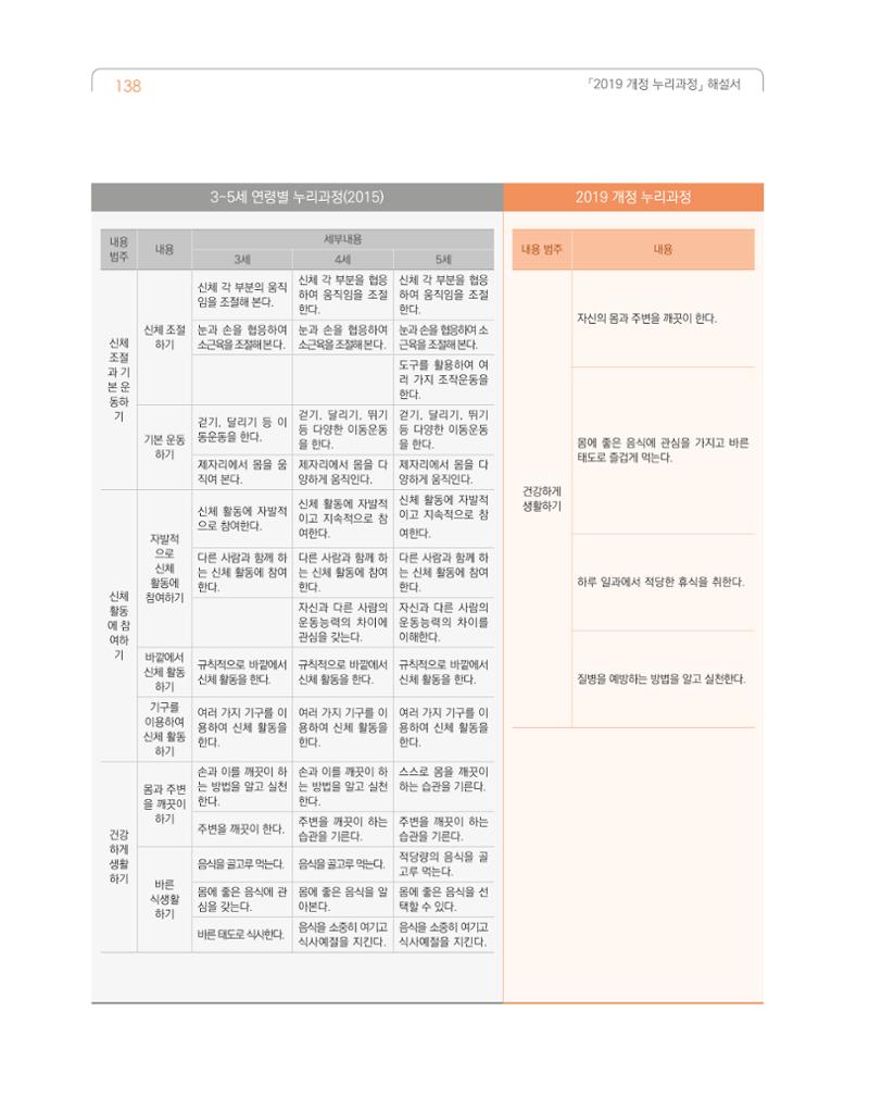 2019개정 누리과정 해설서 139페이지