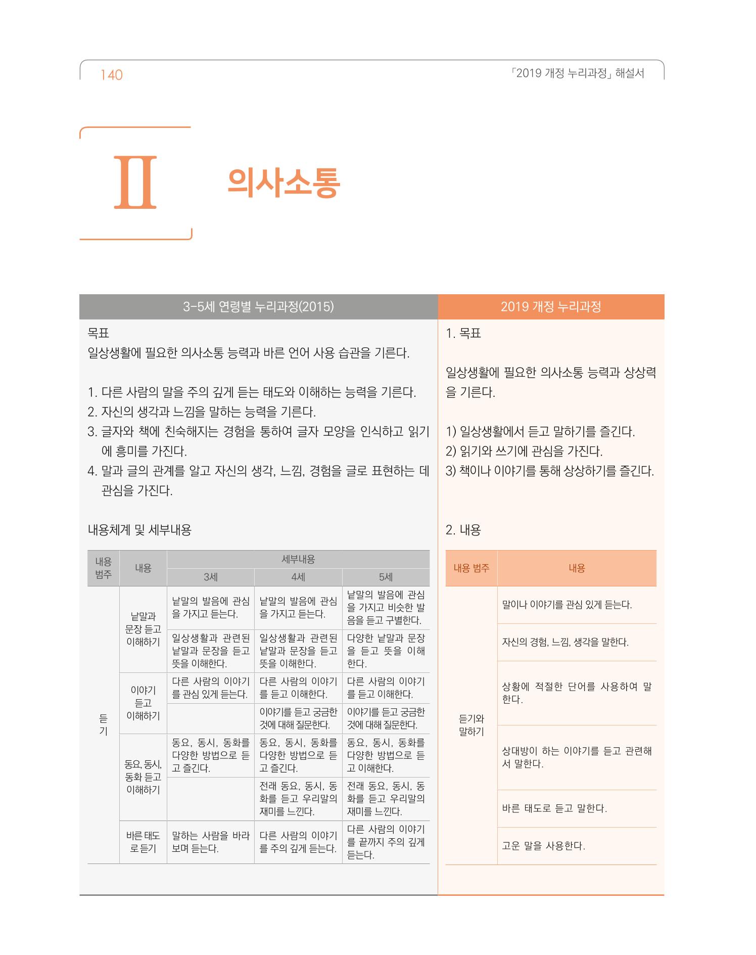 2019개정 누리과정 해설서 141페이지