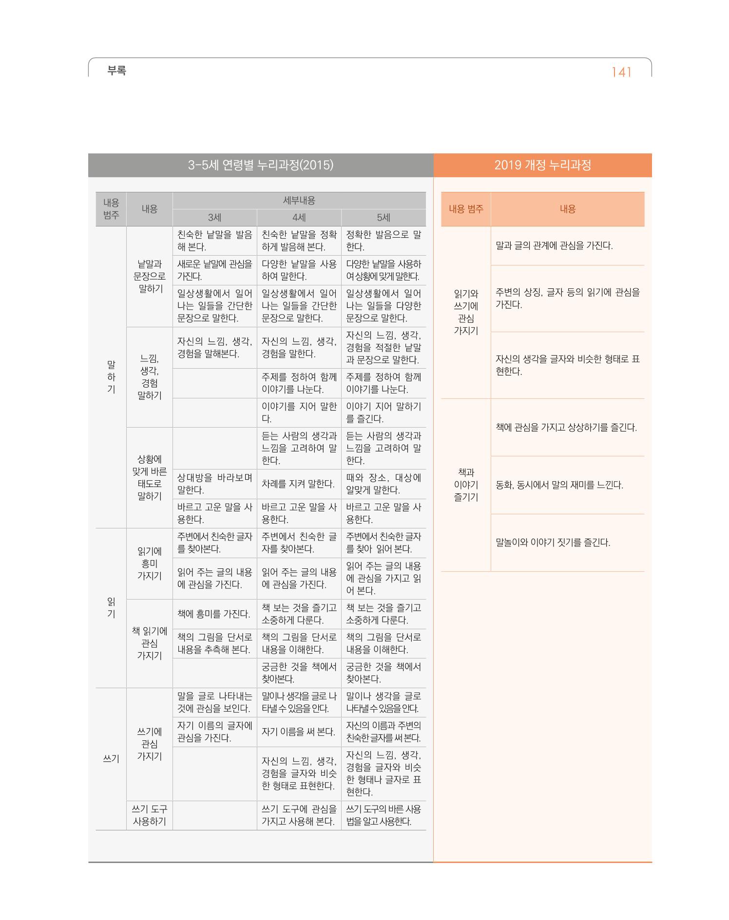 2019개정 누리과정 해설서 142페이지