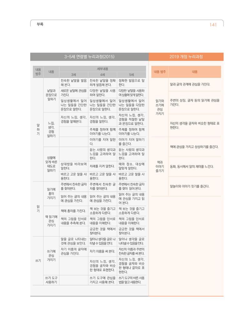 2019개정 누리과정 해설서 142페이지