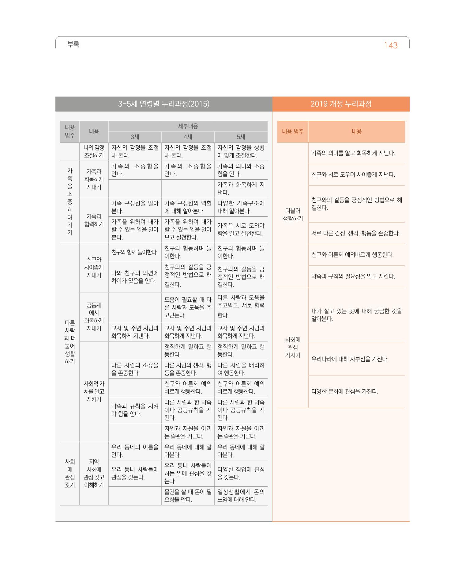 2019개정 누리과정 해설서 144페이지