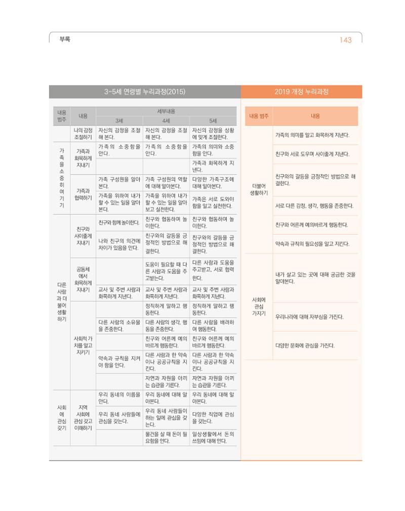 2019개정 누리과정 해설서 144페이지