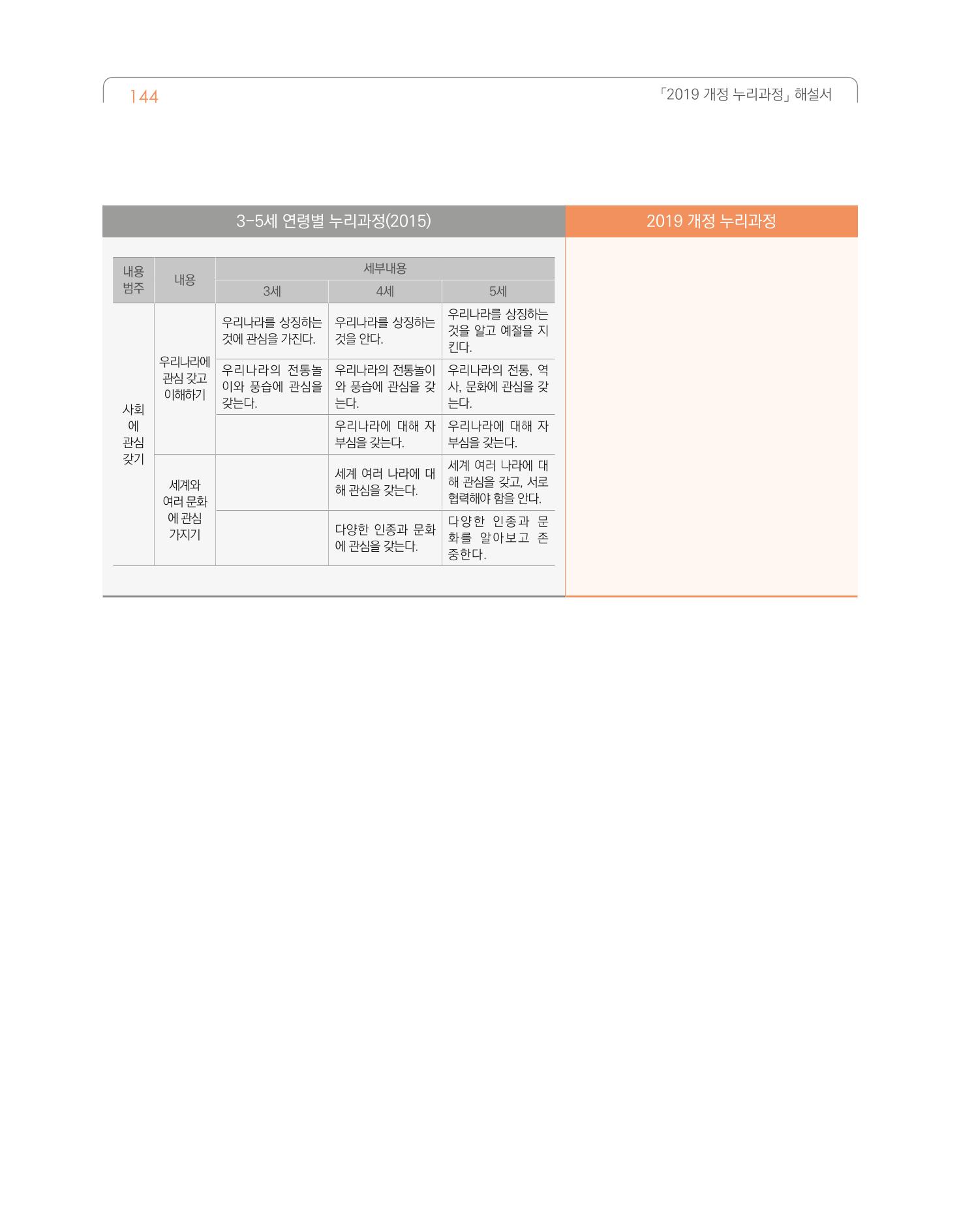 2019개정 누리과정 해설서 145페이지