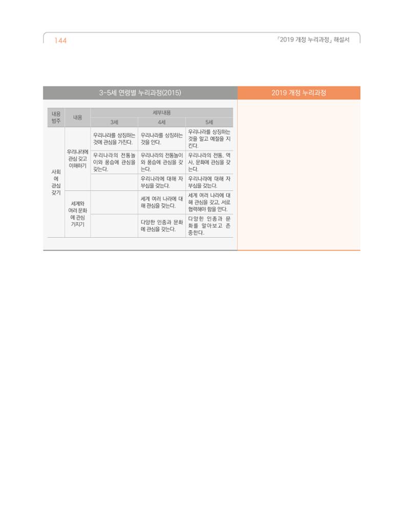 2019개정 누리과정 해설서 145페이지