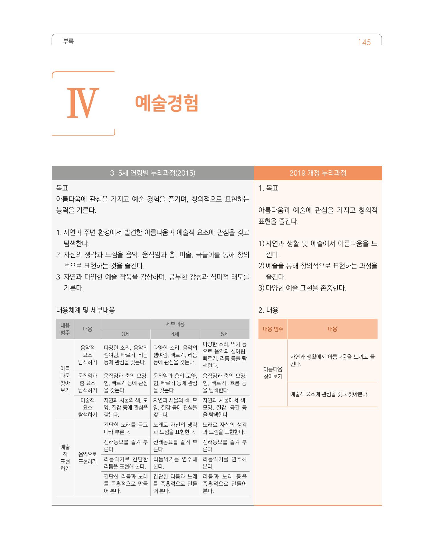 2019개정 누리과정 해설서 146페이지