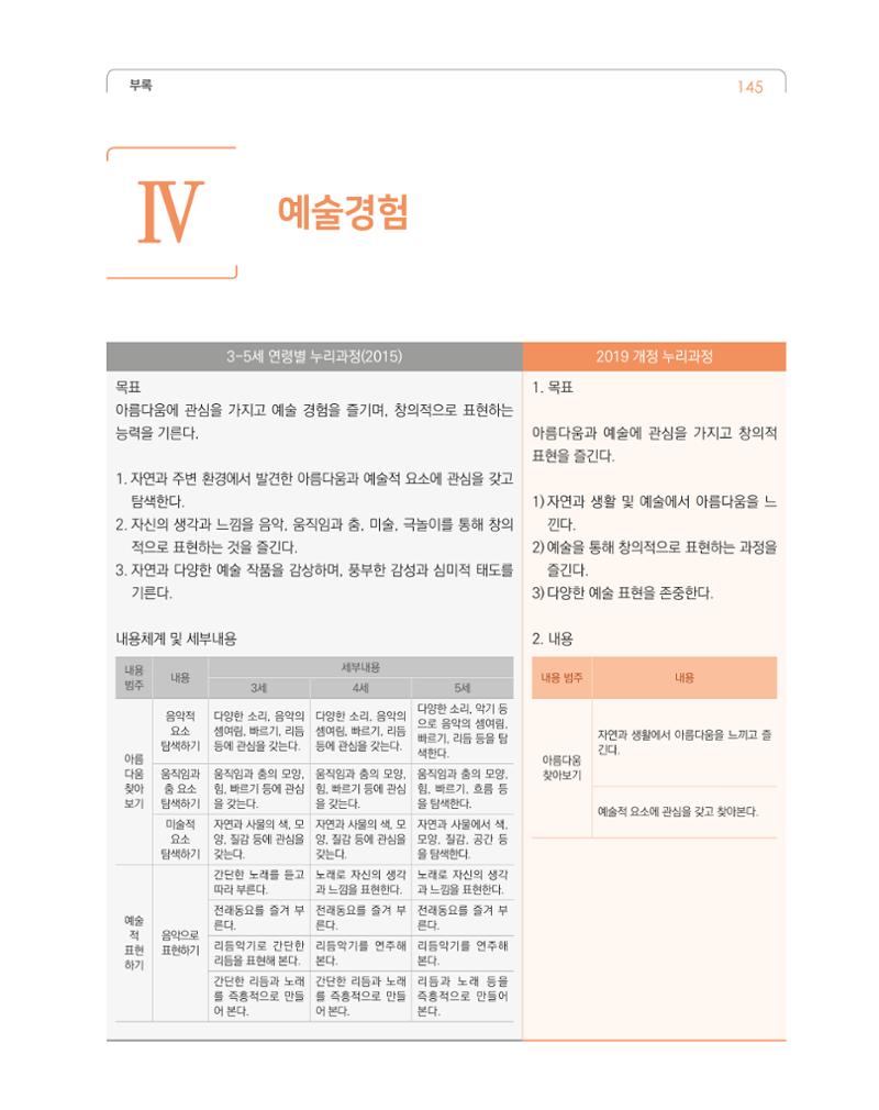 2019개정 누리과정 해설서 146페이지