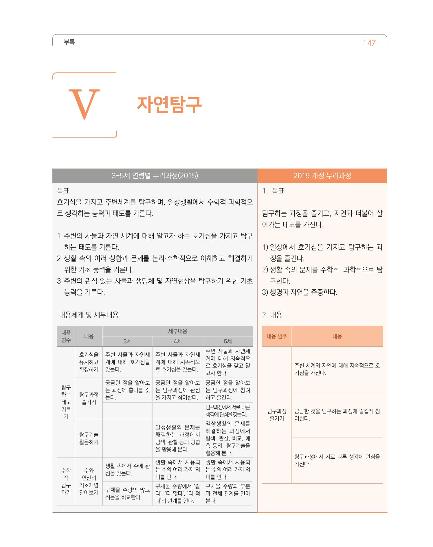 2019개정 누리과정 해설서 148페이지
