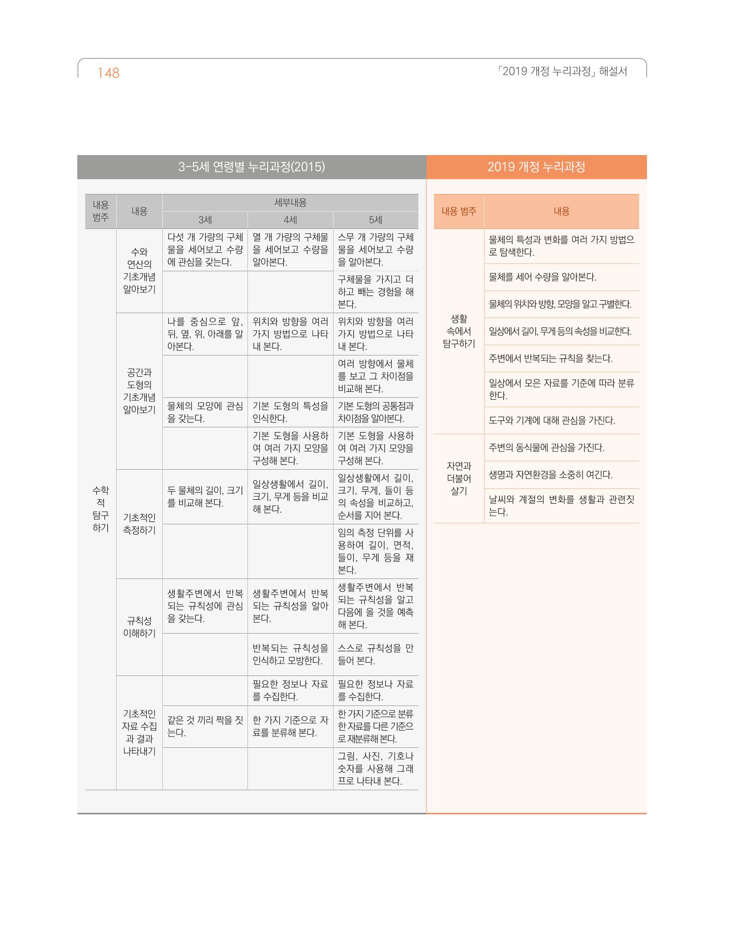 2019개정 누리과정 해설서 149페이지