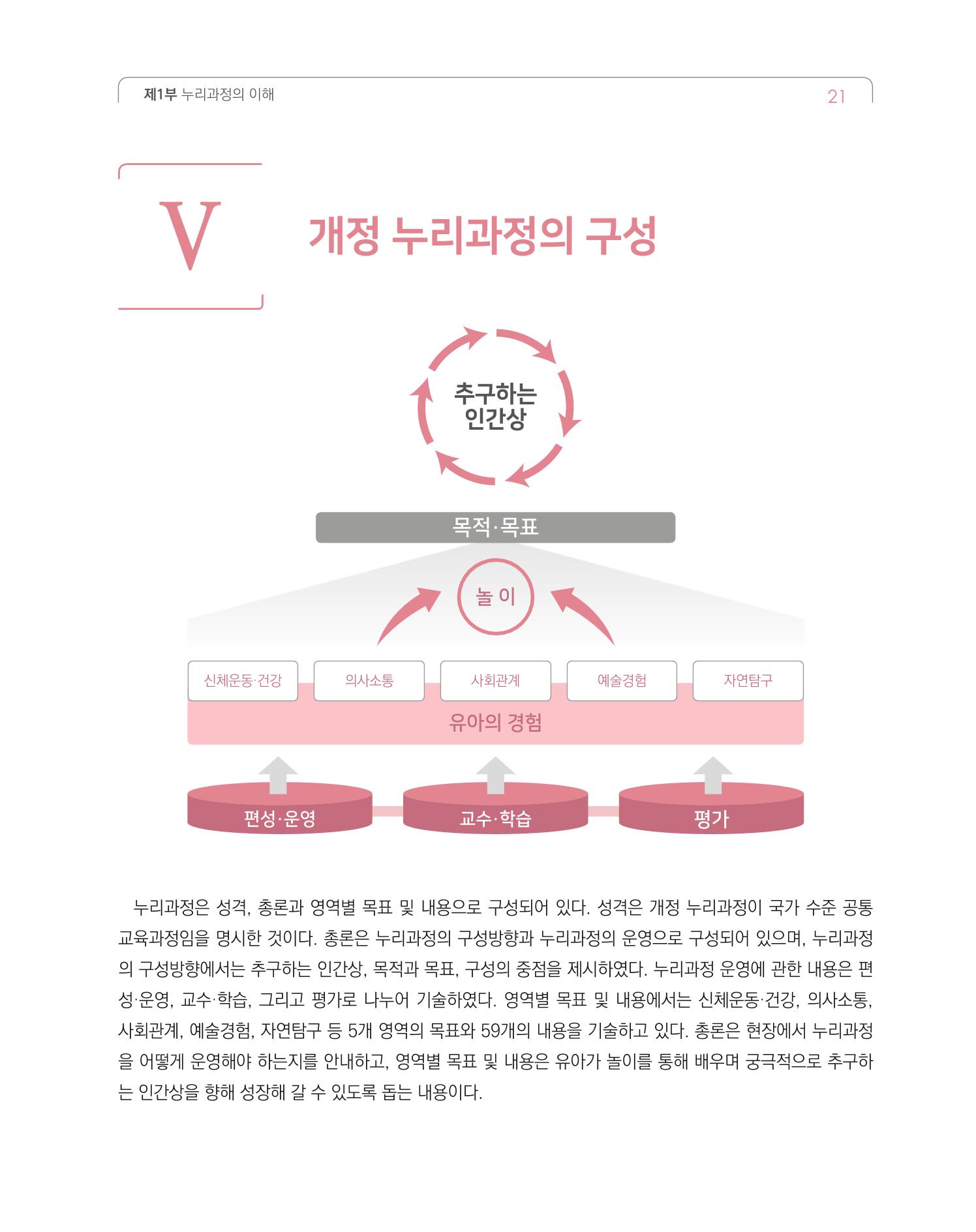 2019개정 누리과정 해설서 22페이지