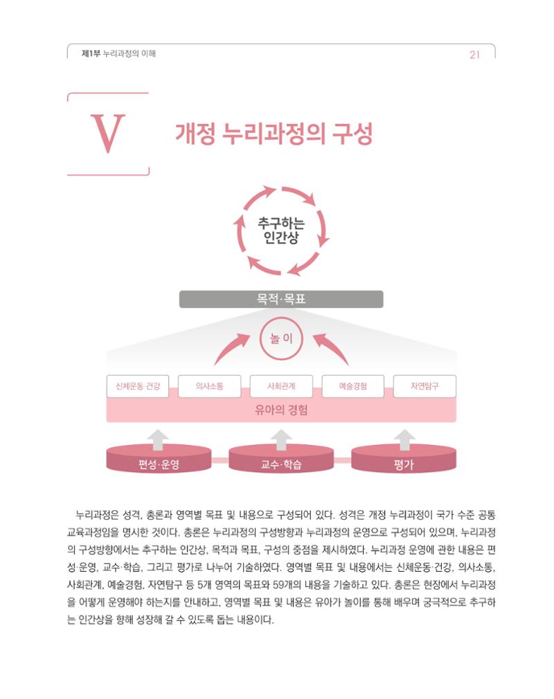 2019개정 누리과정 해설서 22페이지