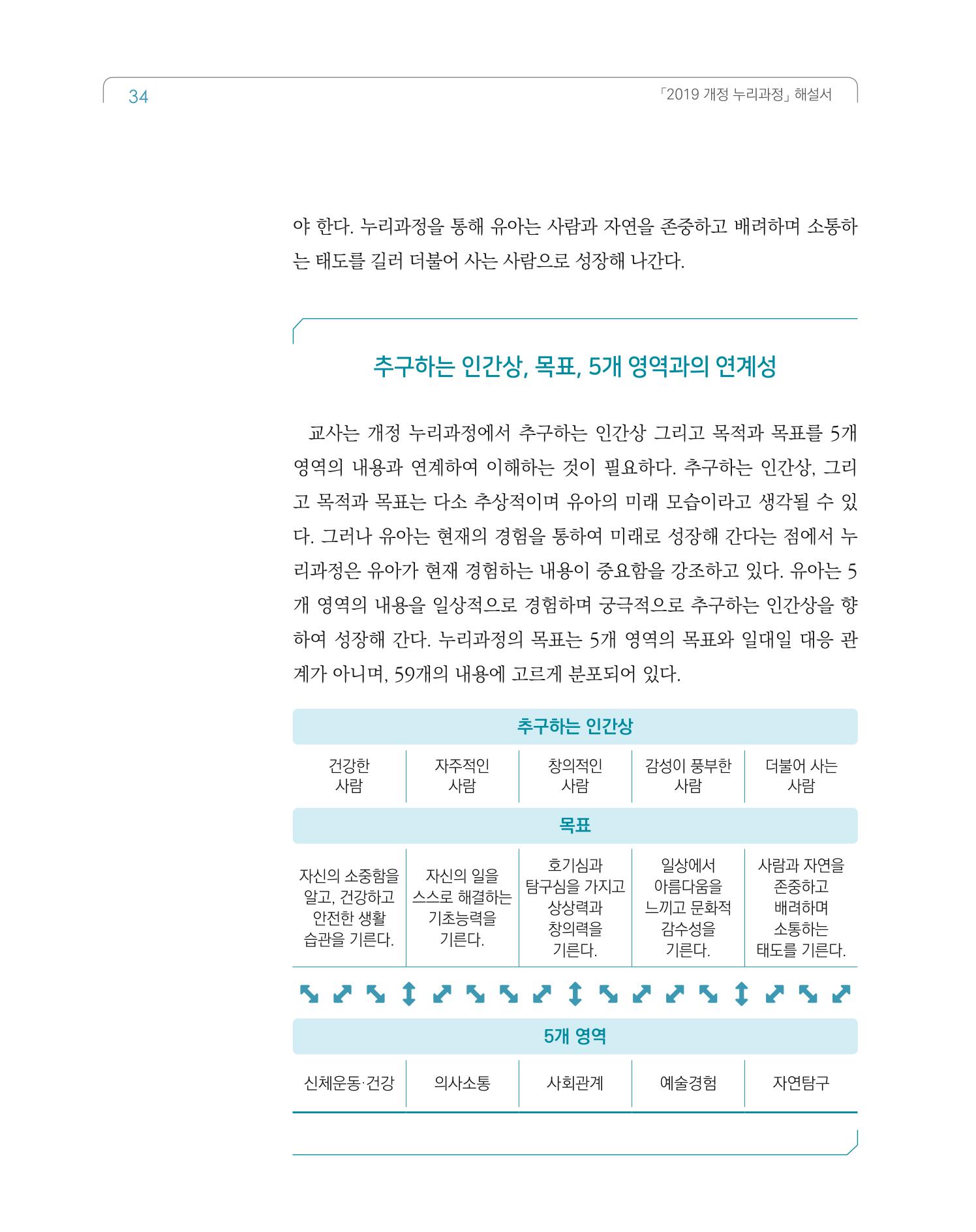 2019개정 누리과정 해설서 35페이지