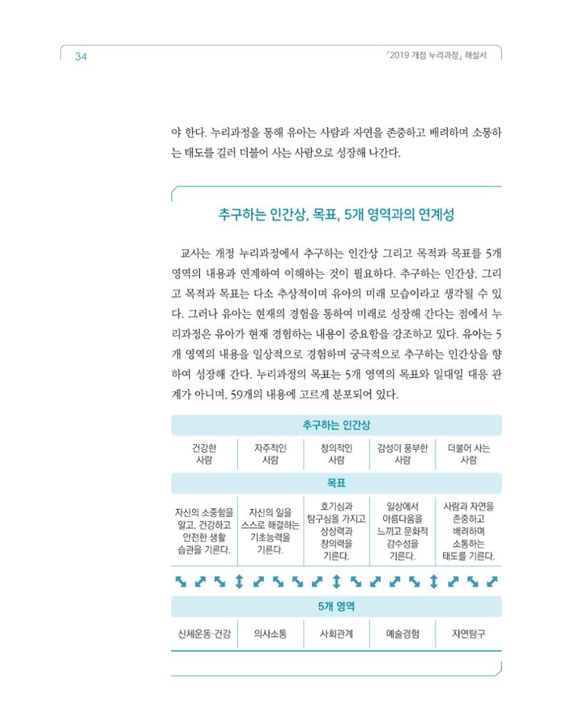 2019개정 누리과정 해설서 35페이지