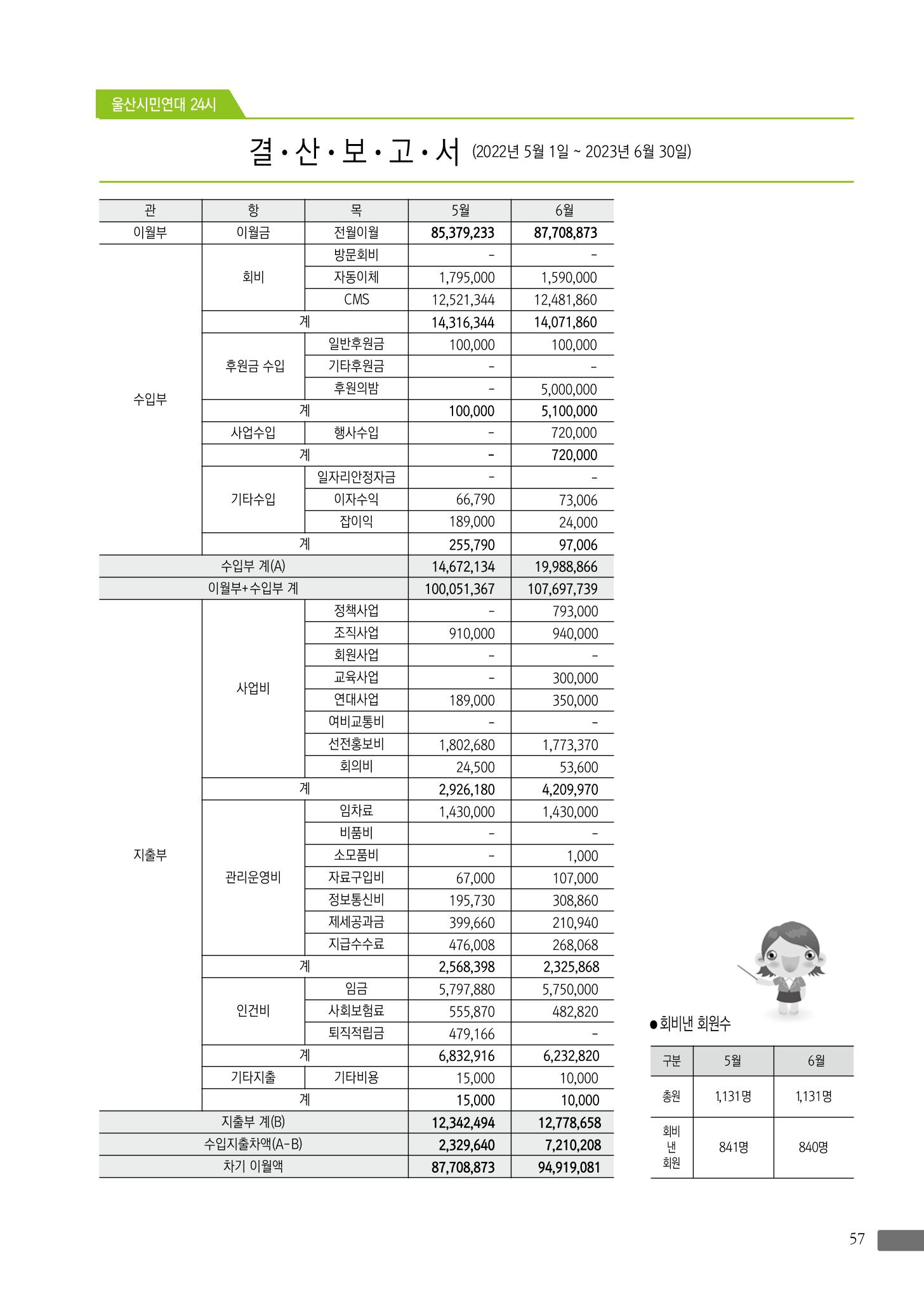 월간 소통과공론 162호(2023.7) 57페이지