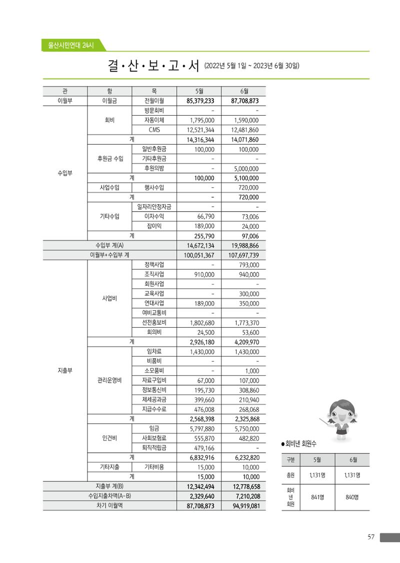 월간 소통과공론 162호(2023.7) 57페이지