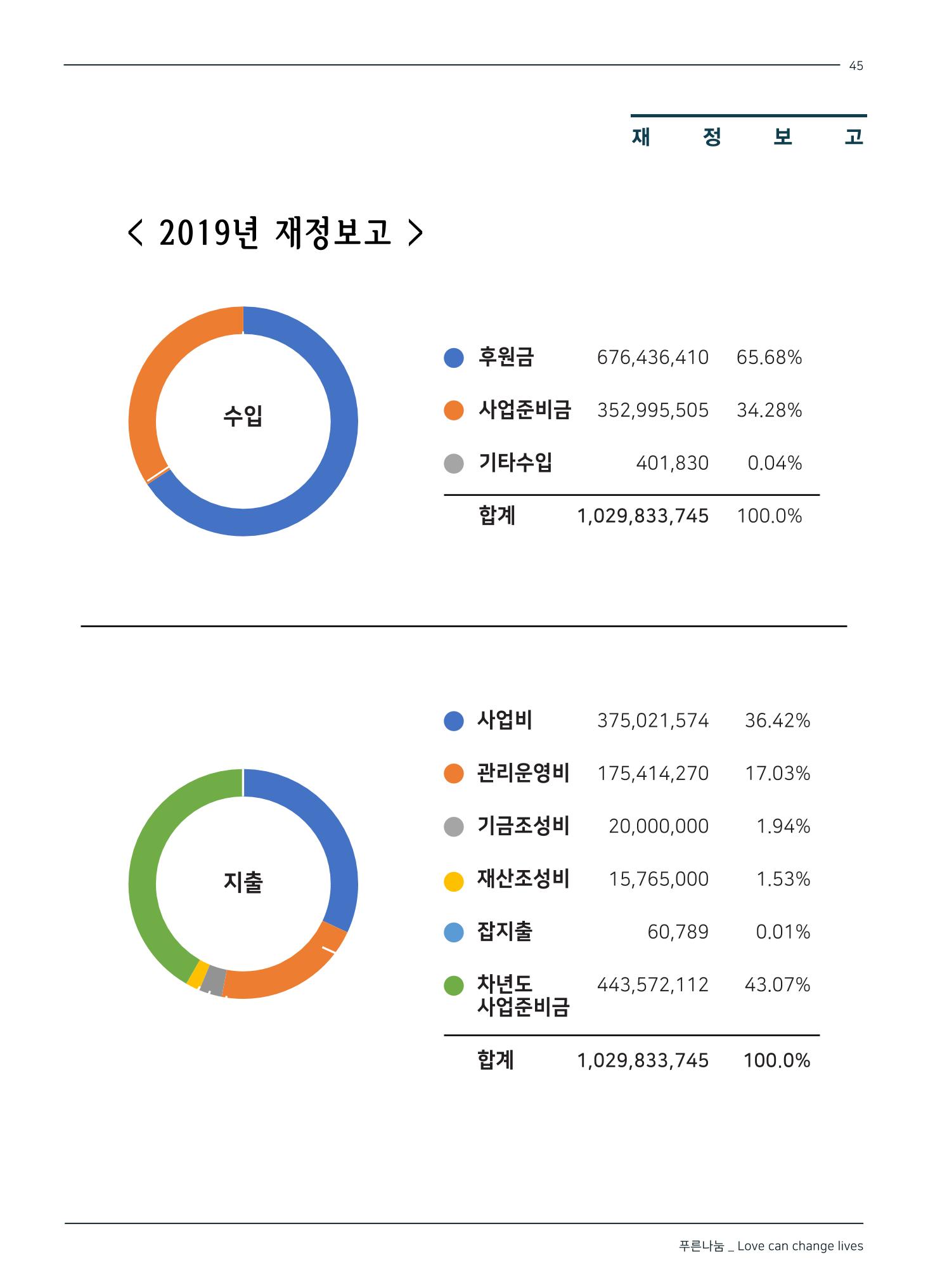 2019 하반기 소식지 45페이지