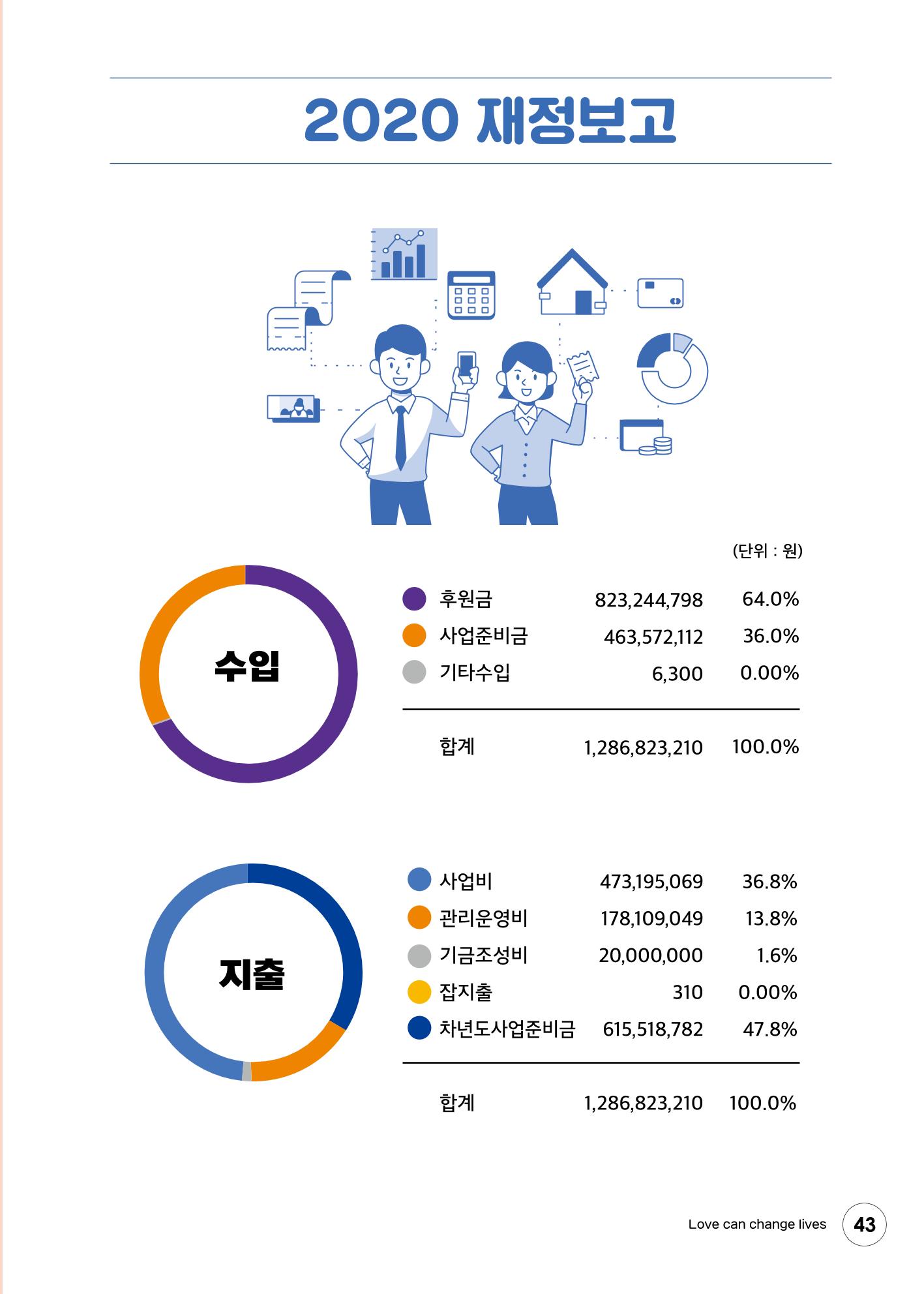 푸른나눔 2020 소식지 43페이지