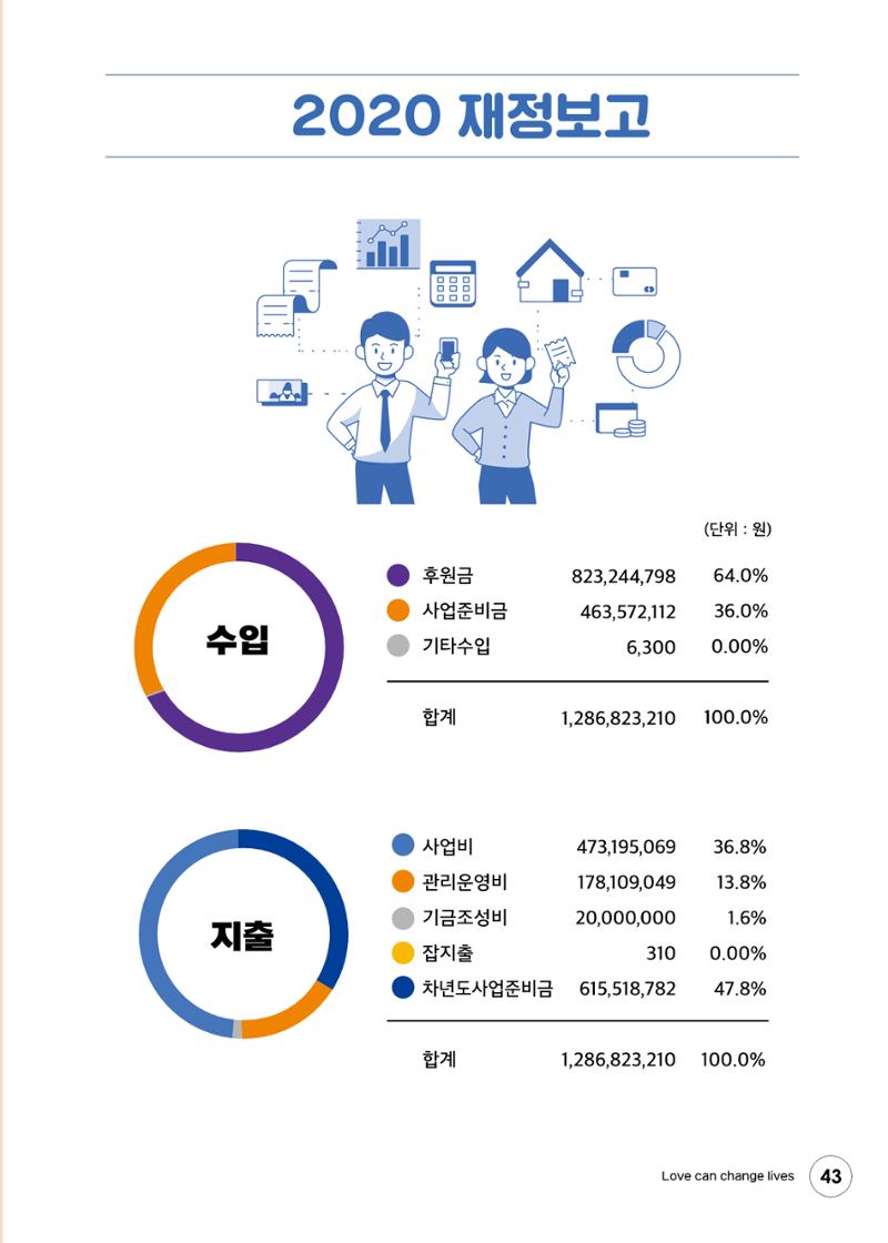 푸른나눔 2020 소식지 43페이지