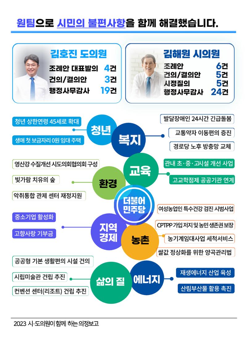 시도의원이 함께 만드는 나주의 변화-가 6페이지