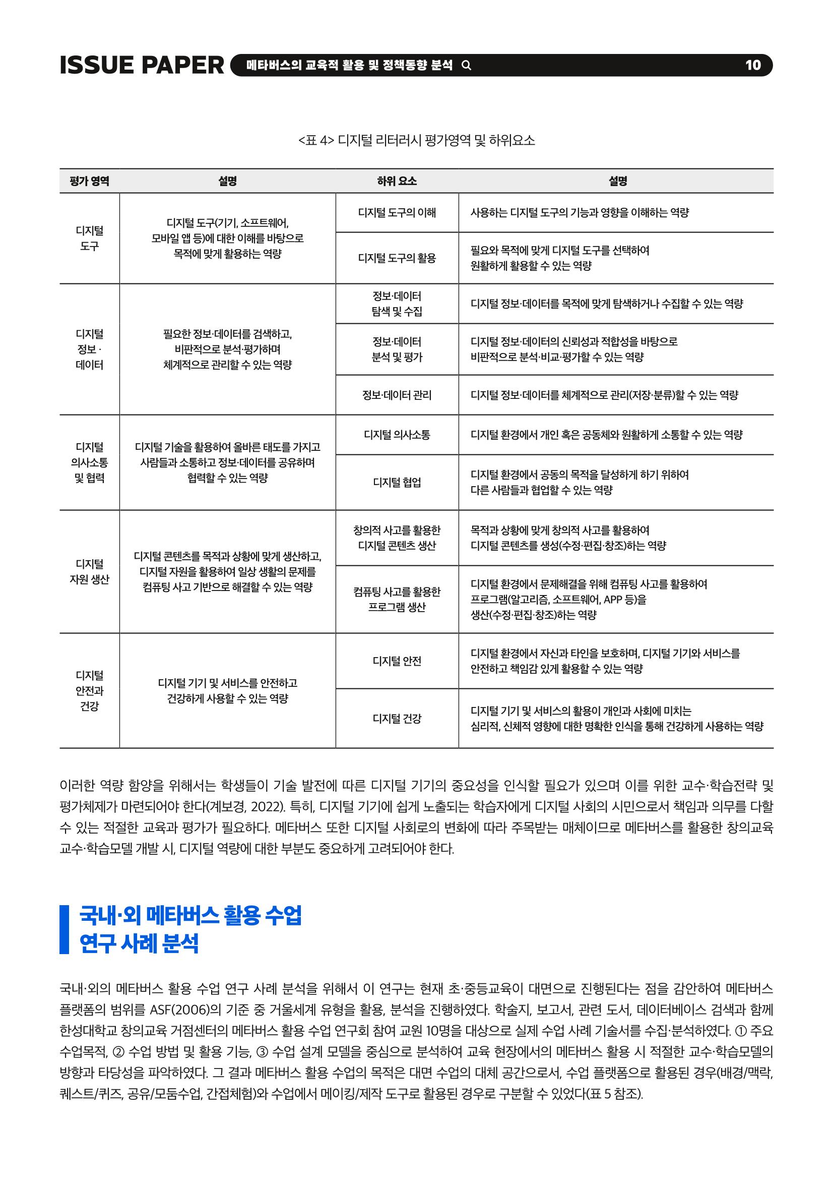 이슈페이퍼 2023-2호_미래인재 육성을 위한 메타버스 활용 교수학습 혁신 방안 10페이지