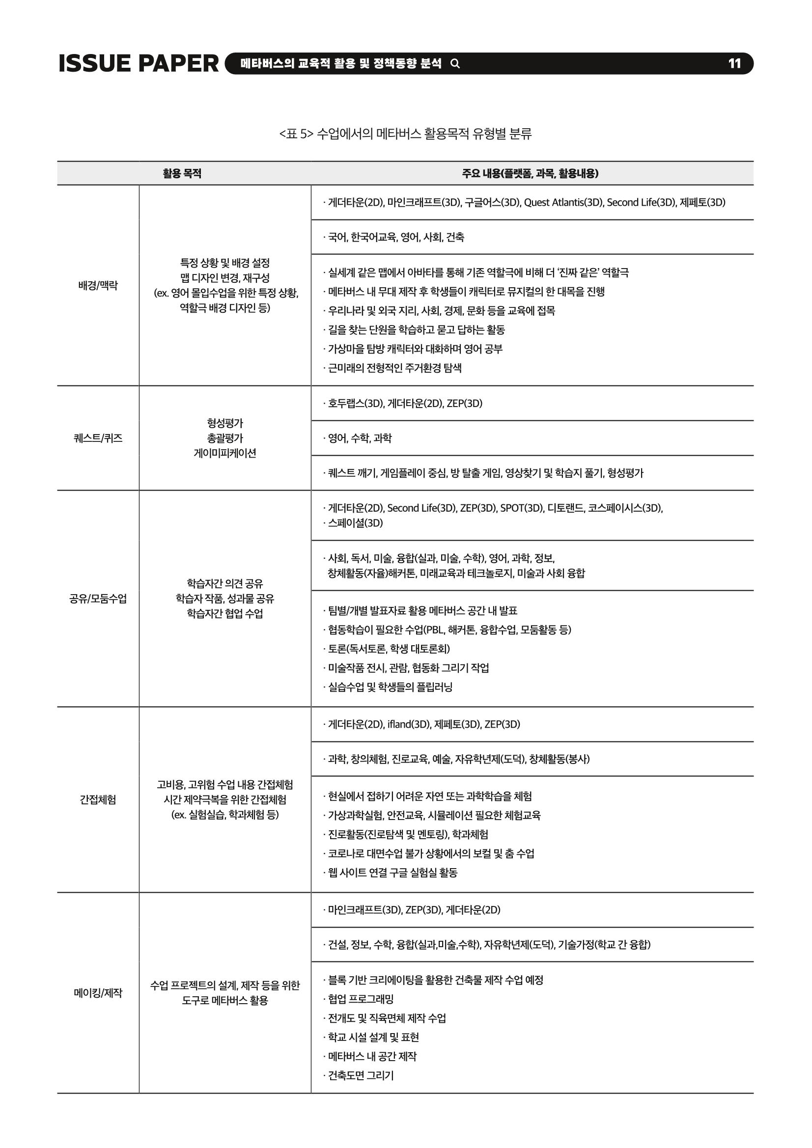 이슈페이퍼 2023-2호_미래인재 육성을 위한 메타버스 활용 교수학습 혁신 방안 11페이지