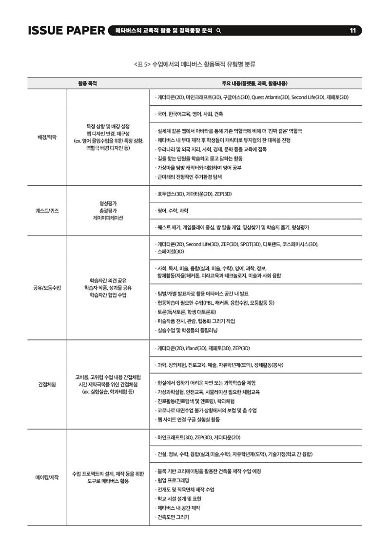 이슈페이퍼 2023-2호_미래인재 육성을 위한 메타버스 활용 교수학습 혁신 방안 11페이지