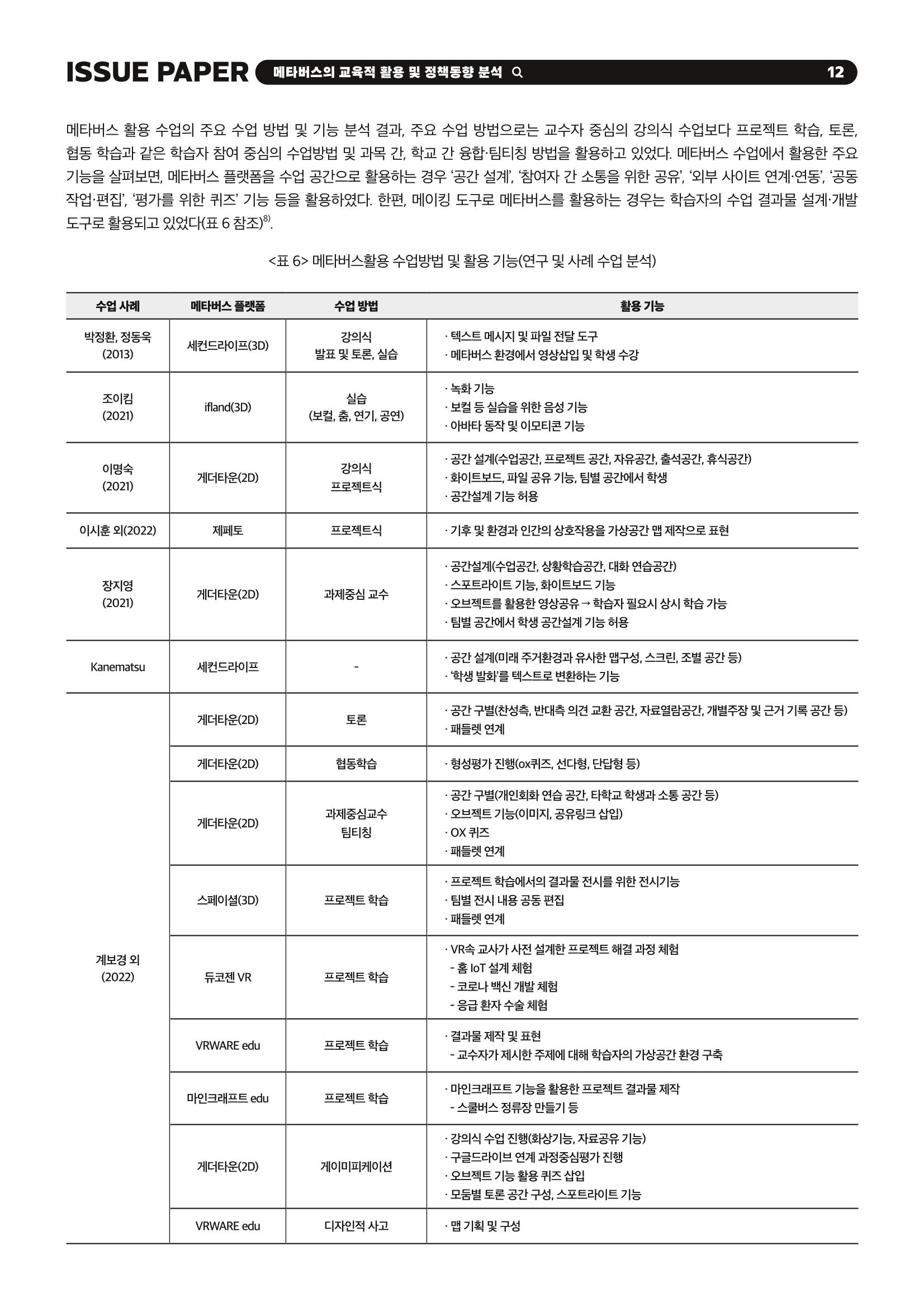 이슈페이퍼 2023-2호_미래인재 육성을 위한 메타버스 활용 교수학습 혁신 방안 12페이지