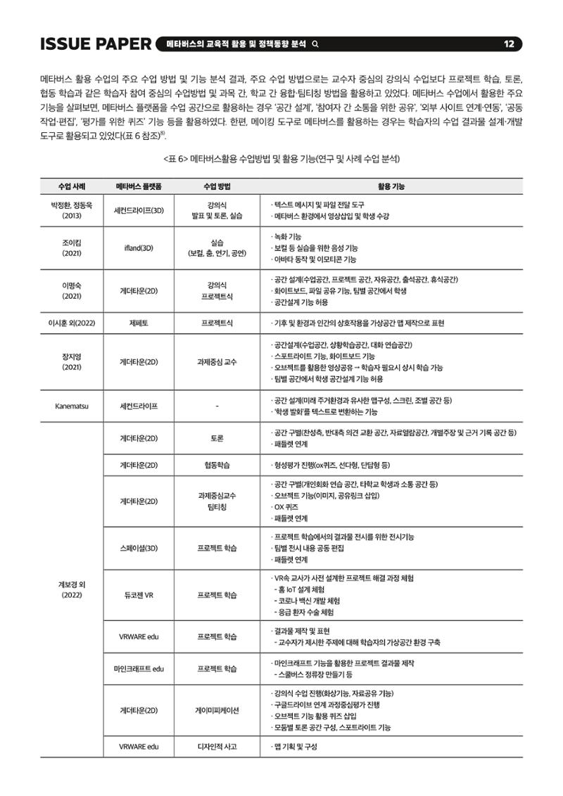 이슈페이퍼 2023-2호_미래인재 육성을 위한 메타버스 활용 교수학습 혁신 방안 12페이지