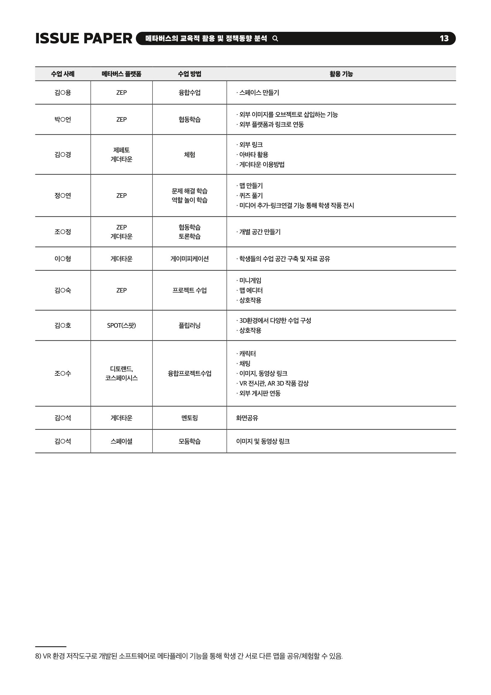 이슈페이퍼 2023-2호_미래인재 육성을 위한 메타버스 활용 교수학습 혁신 방안 13페이지