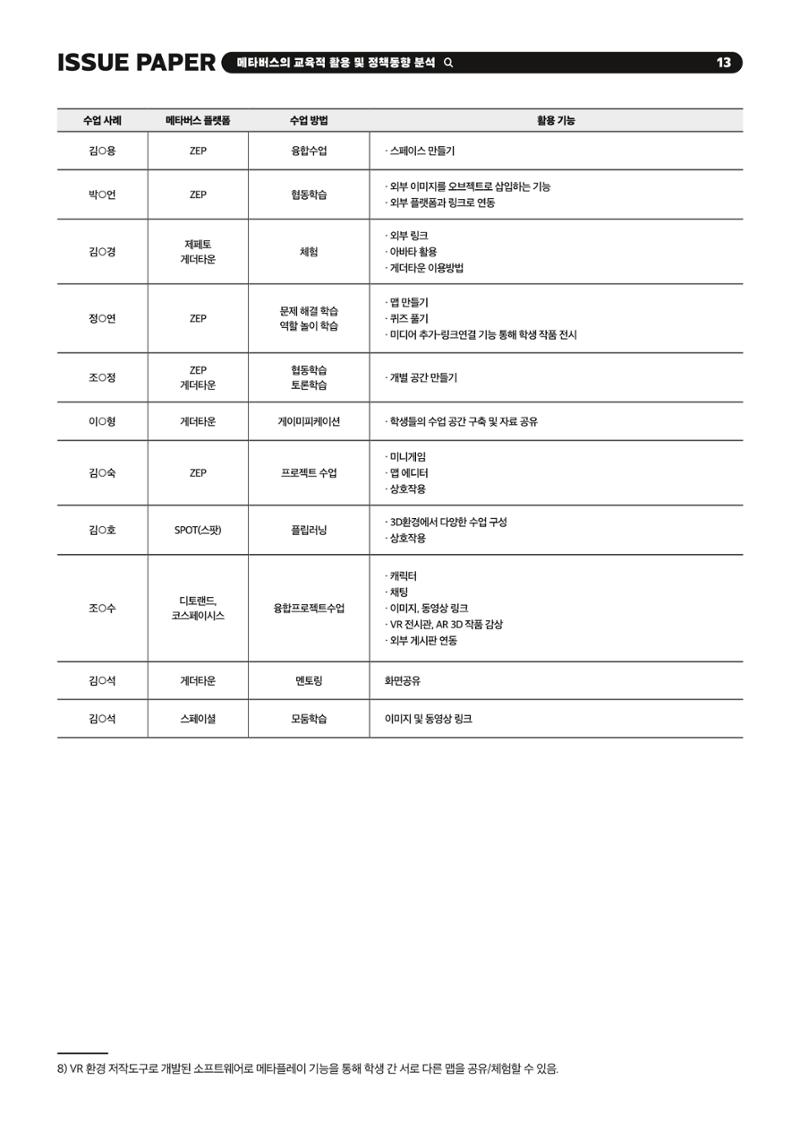이슈페이퍼 2023-2호_미래인재 육성을 위한 메타버스 활용 교수학습 혁신 방안 13페이지
