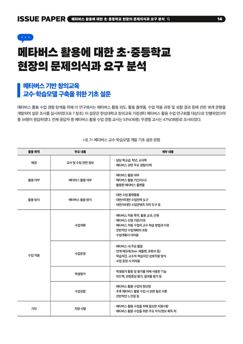 이슈페이퍼 2023-2호_미래인재 육성을 위한 메타버스 활용 교수학습 혁신 방안 14페이지