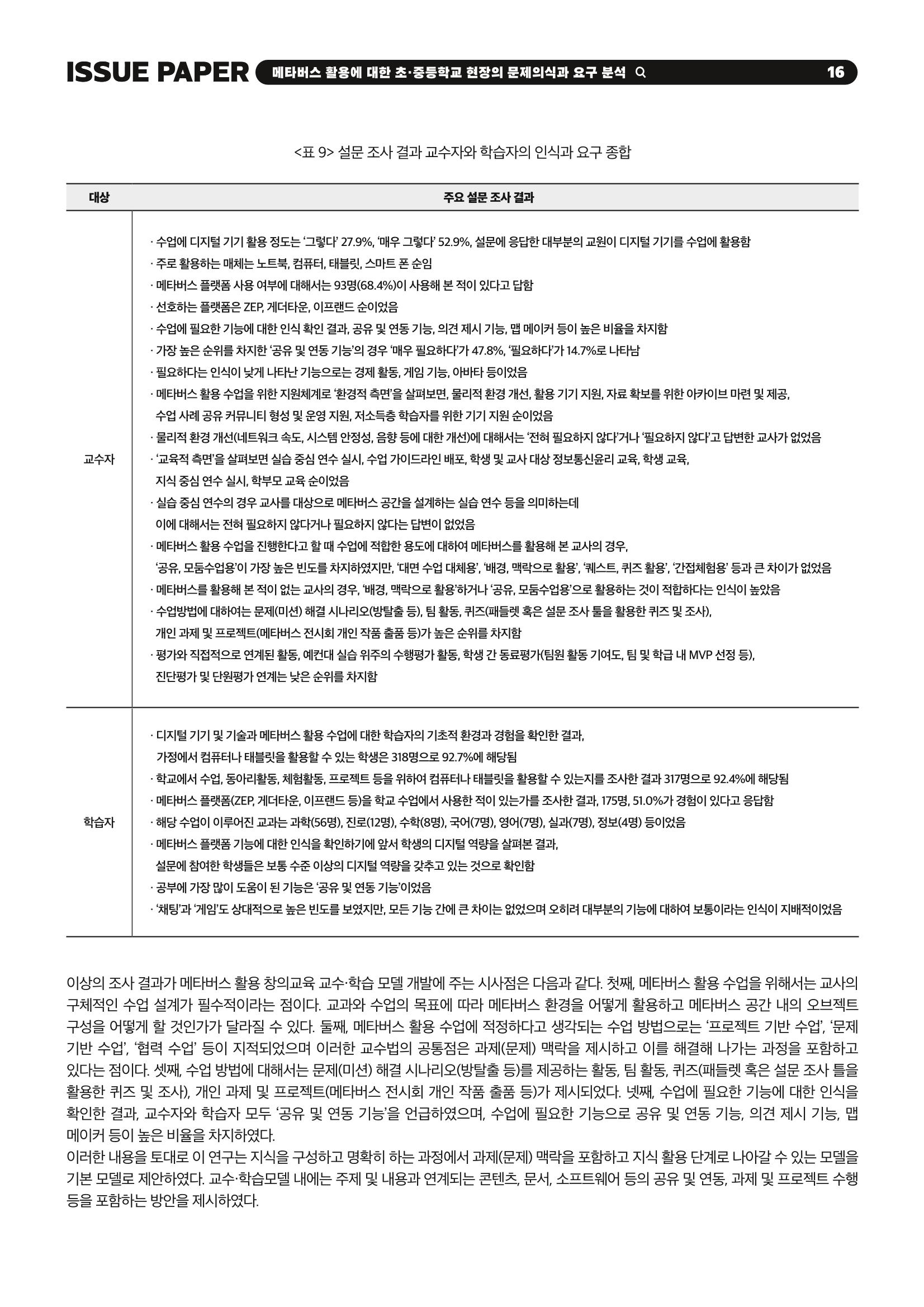 이슈페이퍼 2023-2호_미래인재 육성을 위한 메타버스 활용 교수학습 혁신 방안 16페이지