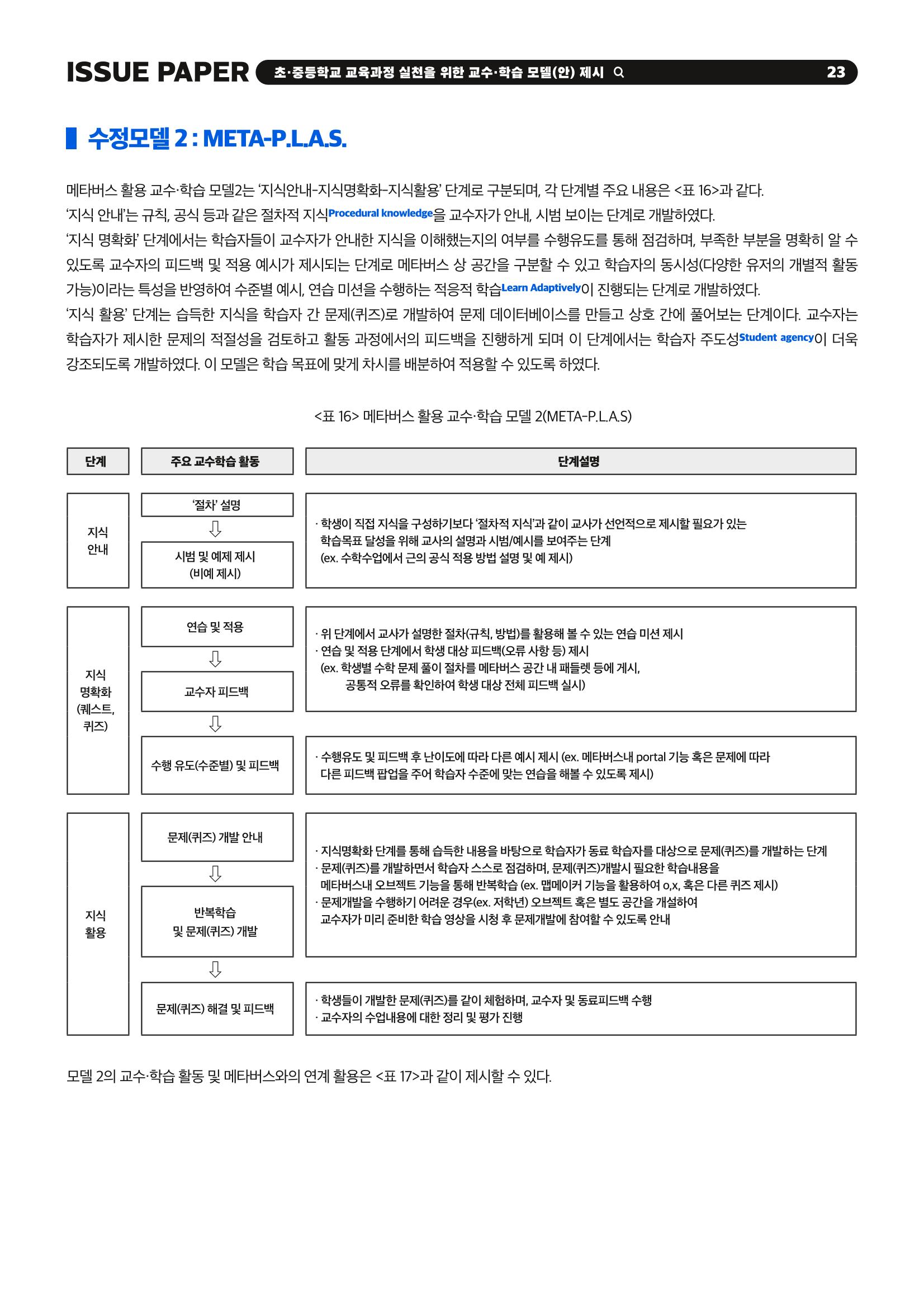 이슈페이퍼 2023-2호_미래인재 육성을 위한 메타버스 활용 교수학습 혁신 방안 23페이지