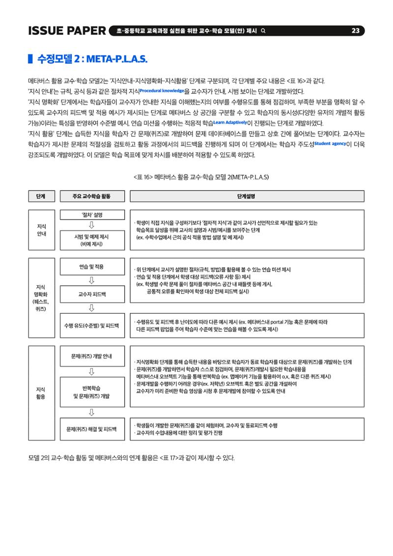 이슈페이퍼 2023-2호_미래인재 육성을 위한 메타버스 활용 교수학습 혁신 방안 23페이지