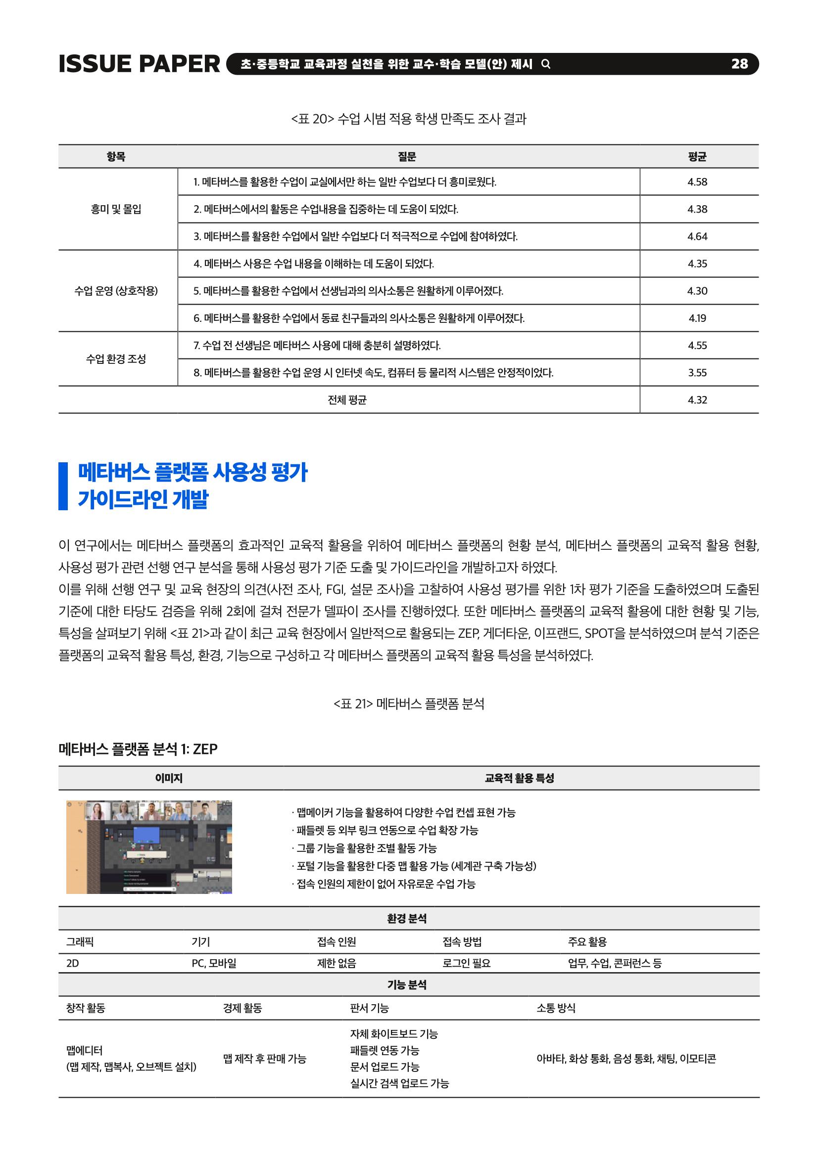이슈페이퍼 2023-2호_미래인재 육성을 위한 메타버스 활용 교수학습 혁신 방안 28페이지