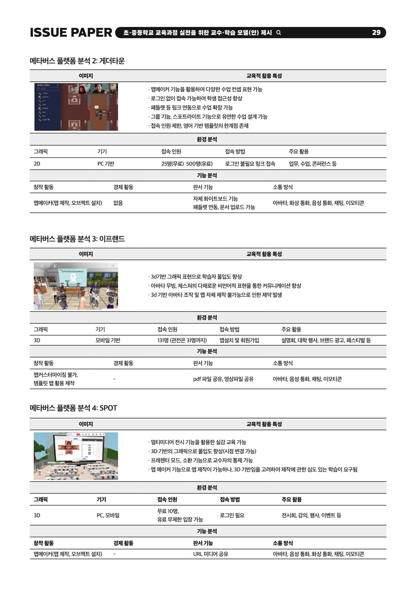 이슈페이퍼 2023-2호_미래인재 육성을 위한 메타버스 활용 교수학습 혁신 방안 29페이지