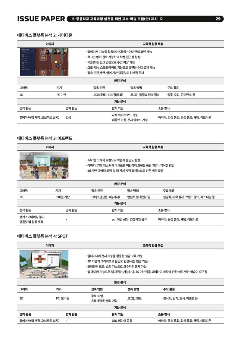 이슈페이퍼 2023-2호_미래인재 육성을 위한 메타버스 활용 교수학습 혁신 방안 29페이지