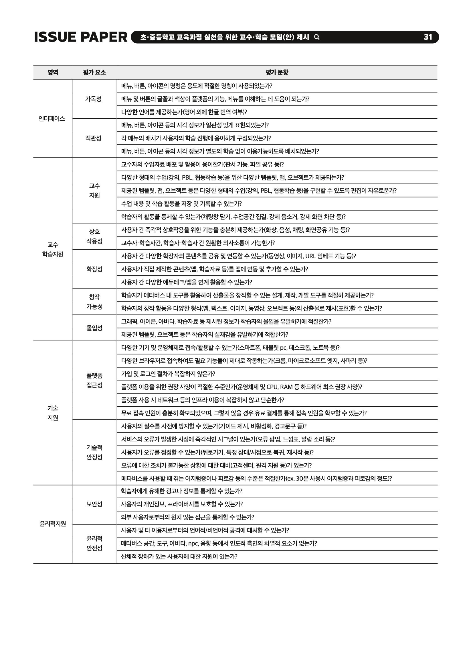 이슈페이퍼 2023-2호_미래인재 육성을 위한 메타버스 활용 교수학습 혁신 방안 31페이지