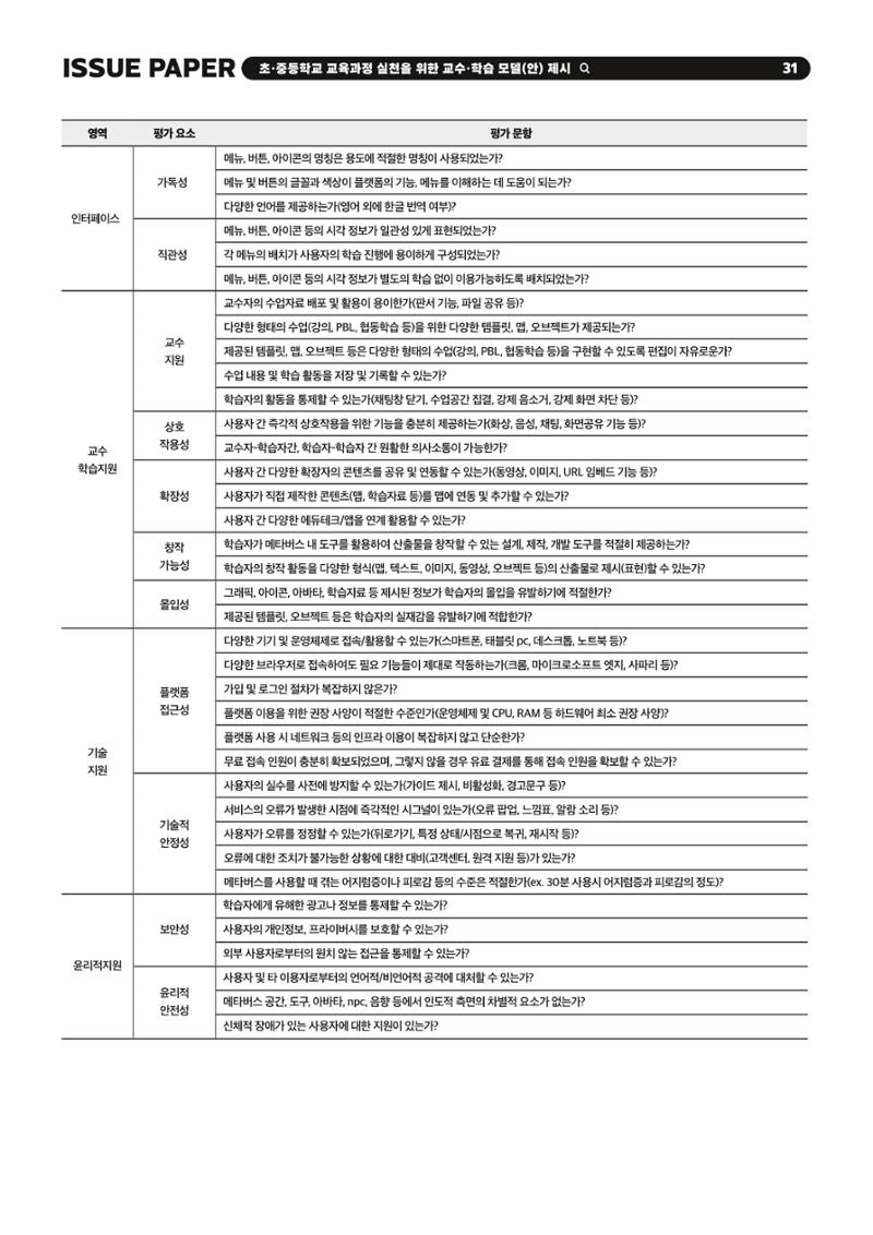 이슈페이퍼 2023-2호_미래인재 육성을 위한 메타버스 활용 교수학습 혁신 방안 31페이지